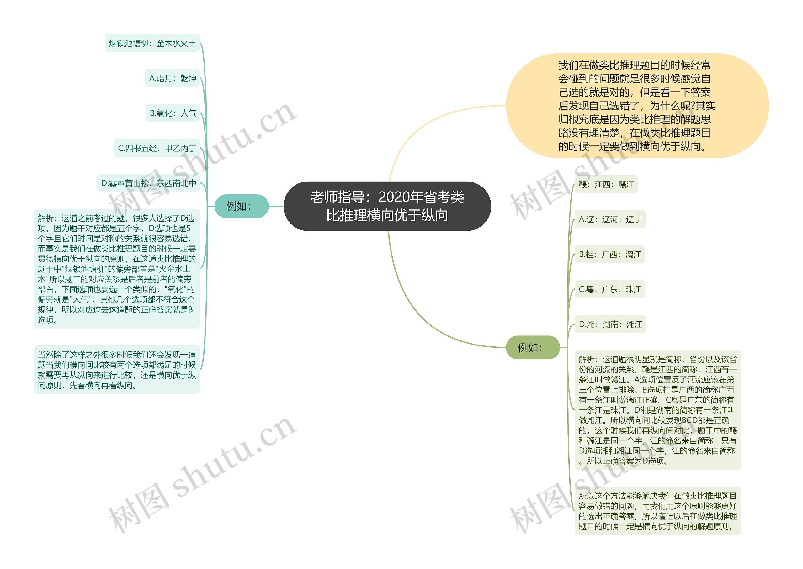 老师指导：2020年省考类比推理横向优于纵向