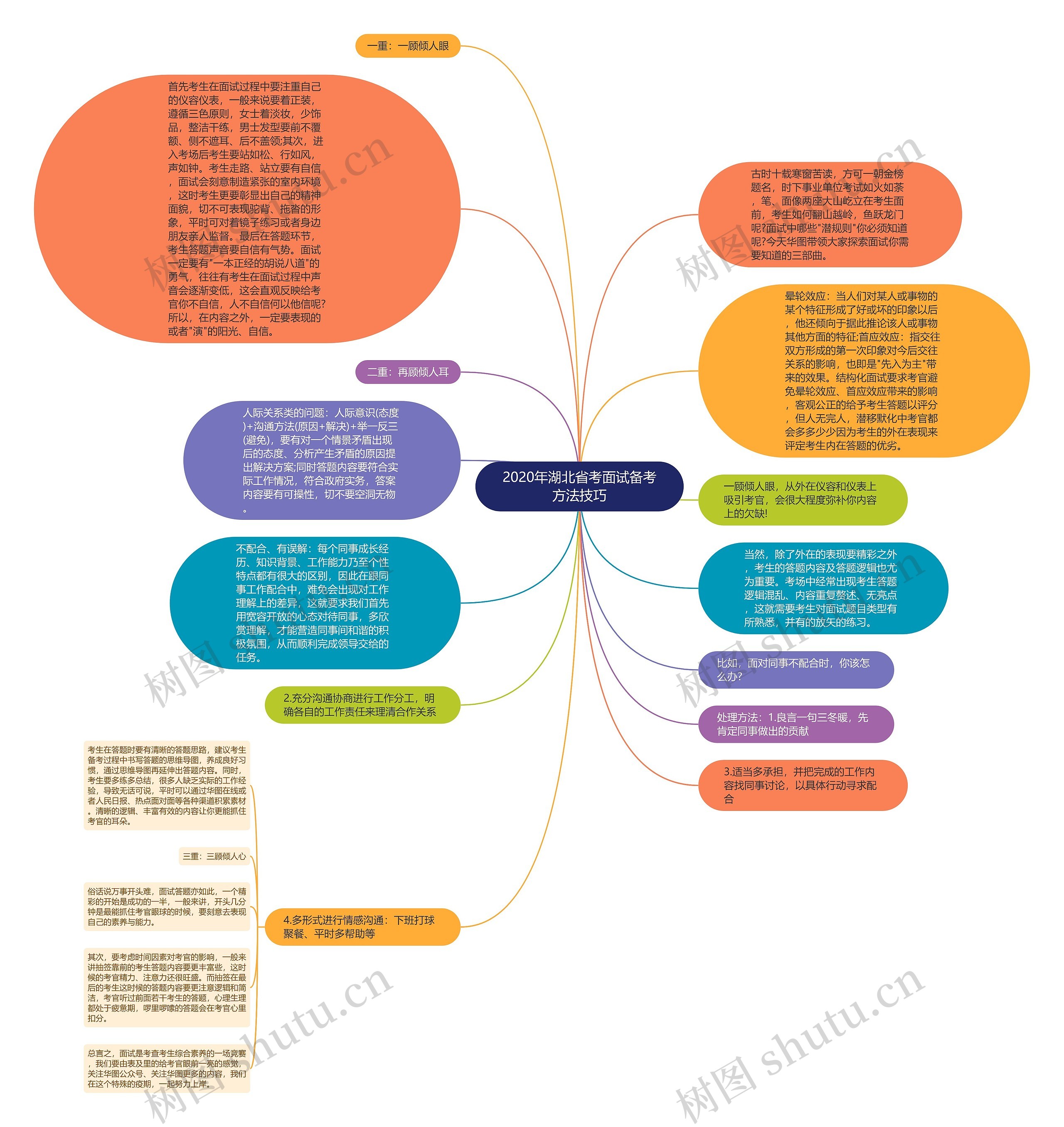 2020年湖北省考面试备考方法技巧