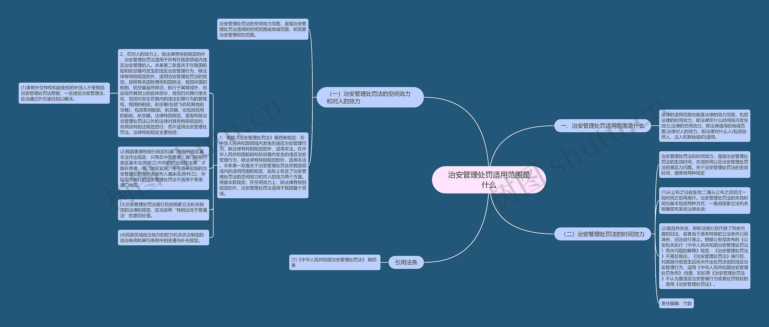 治安管理处罚适用范围是什么