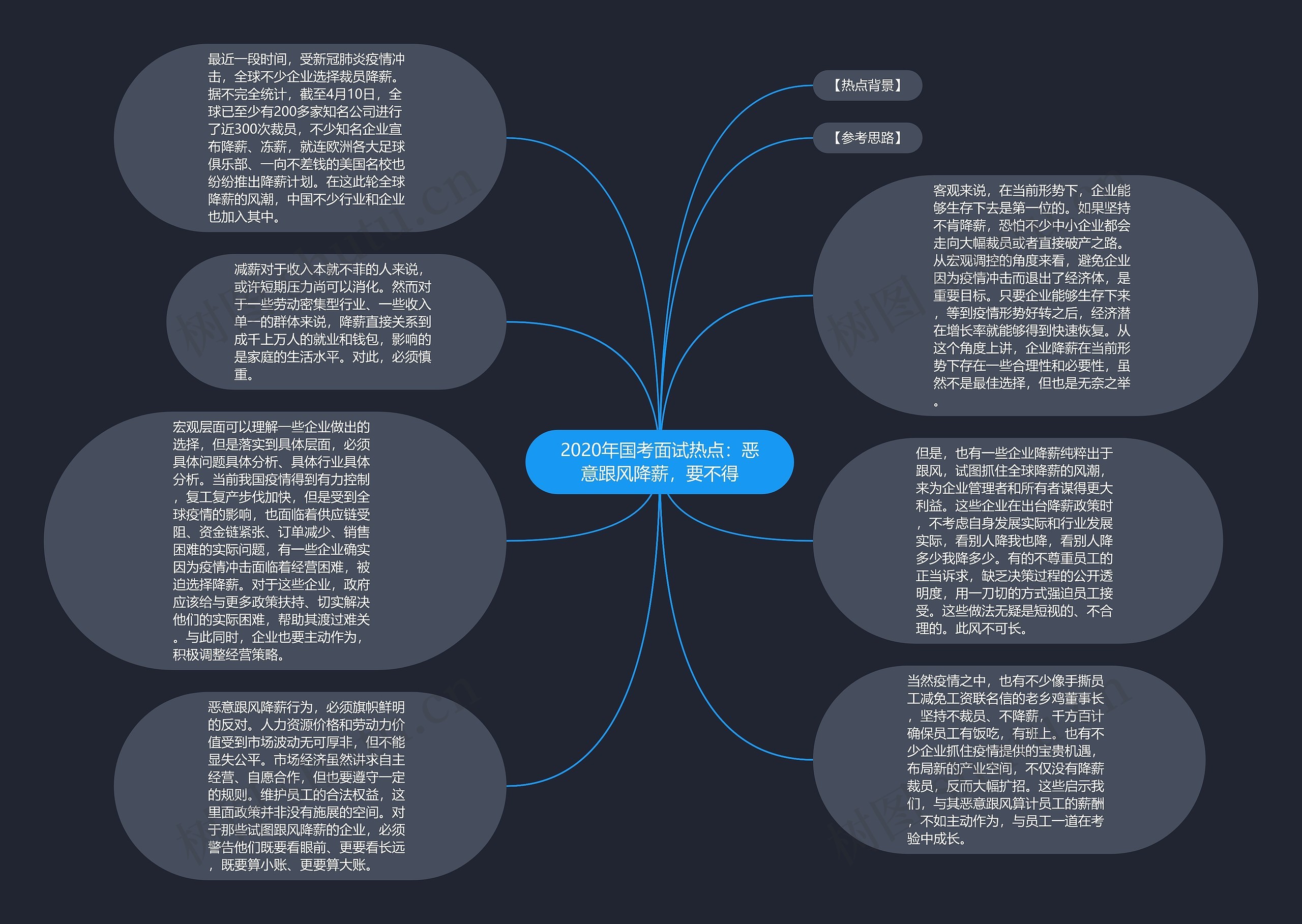 2020年国考面试热点：恶意跟风降薪，要不得思维导图