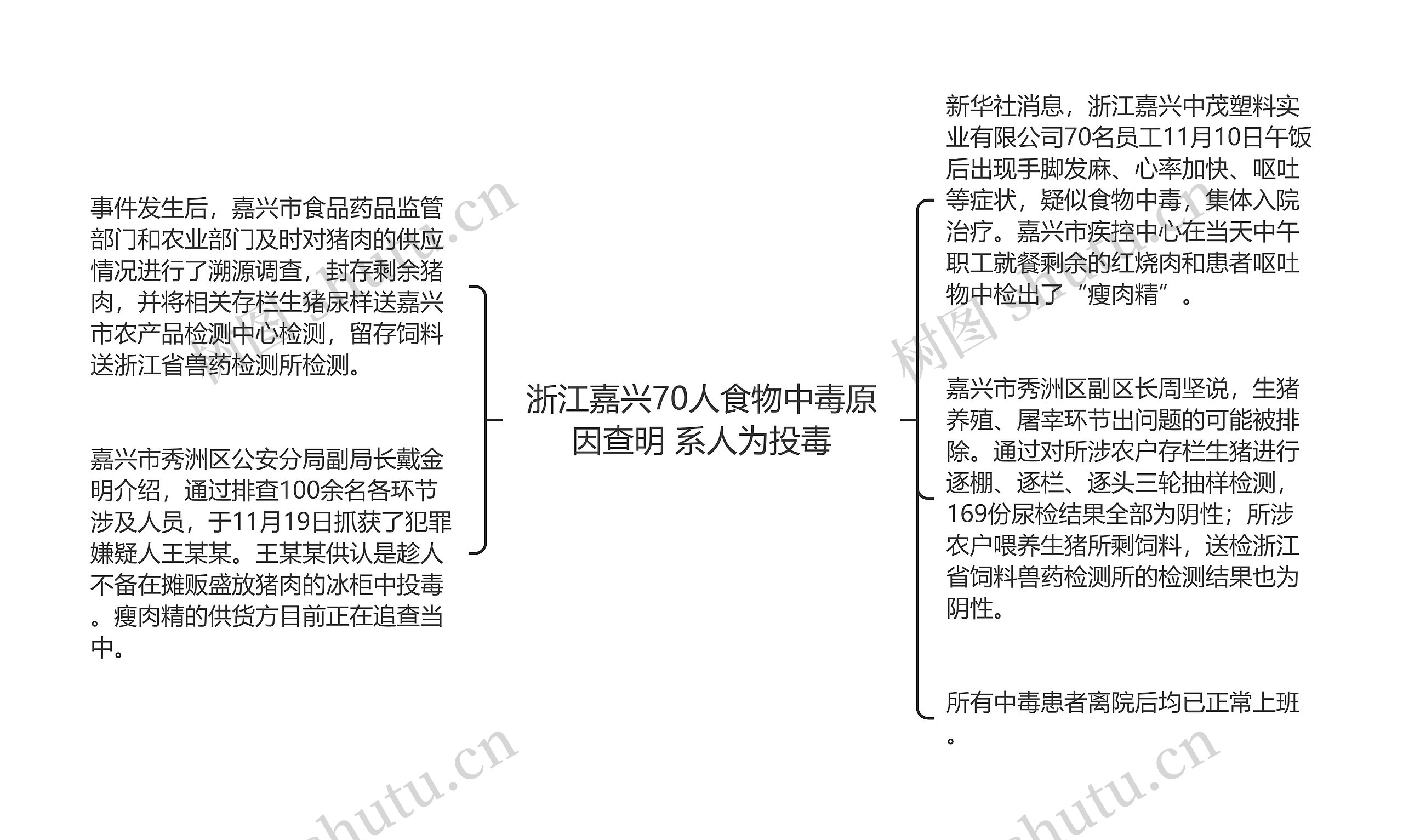 浙江嘉兴70人食物中毒原因查明 系人为投毒