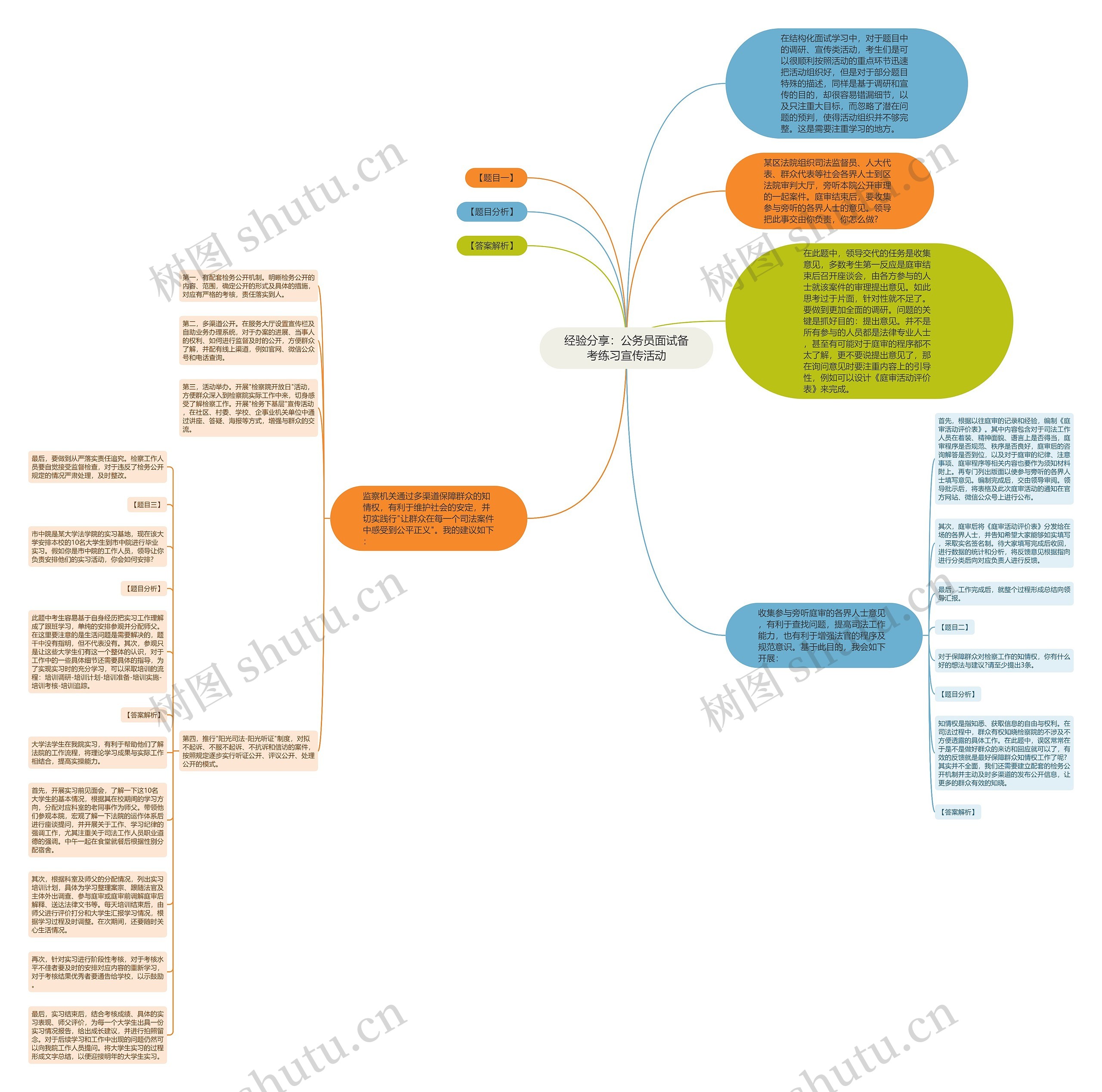 经验分享：公务员面试备考练习宣传活动思维导图