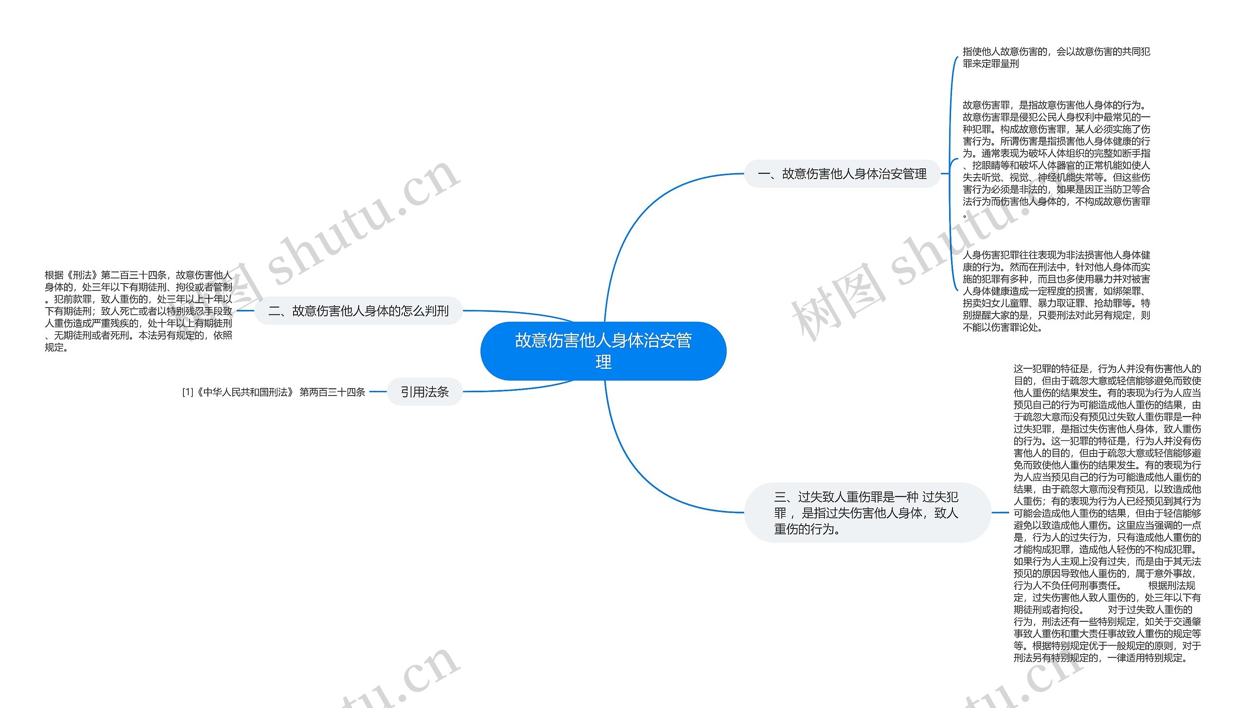 故意伤害他人身体治安管理