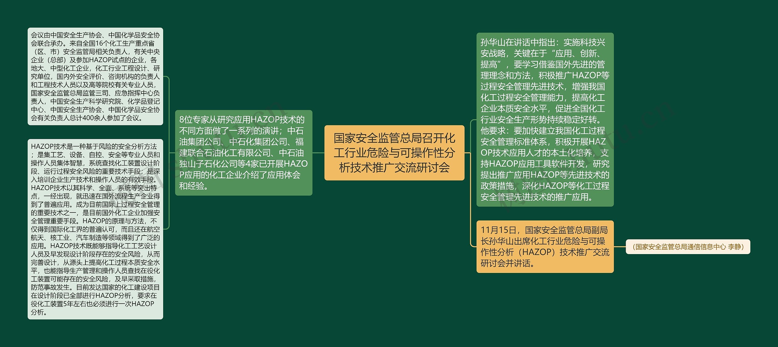 国家安全监管总局召开化工行业危险与可操作性分析技术推广交流研讨会