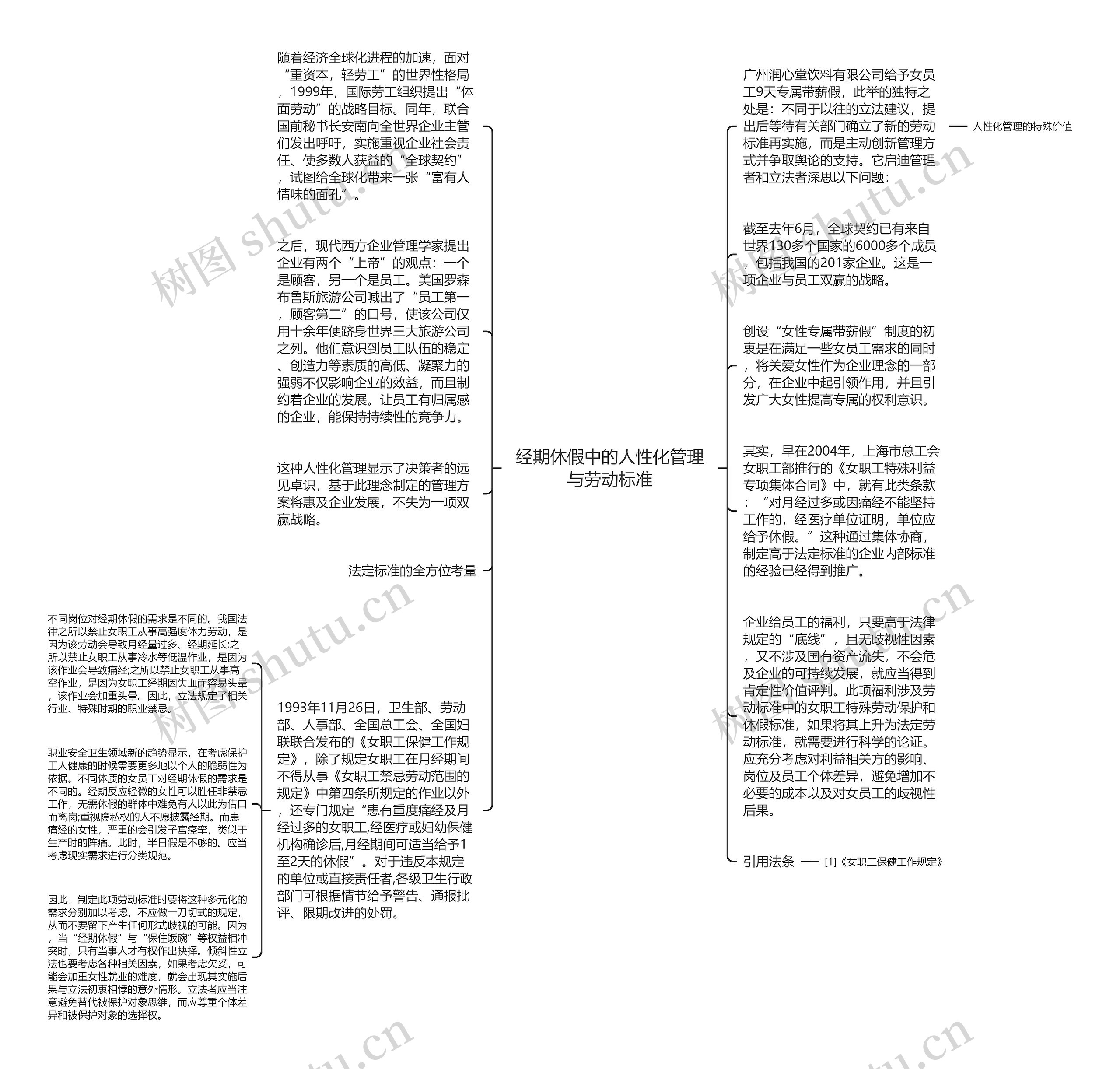 经期休假中的人性化管理与劳动标准思维导图