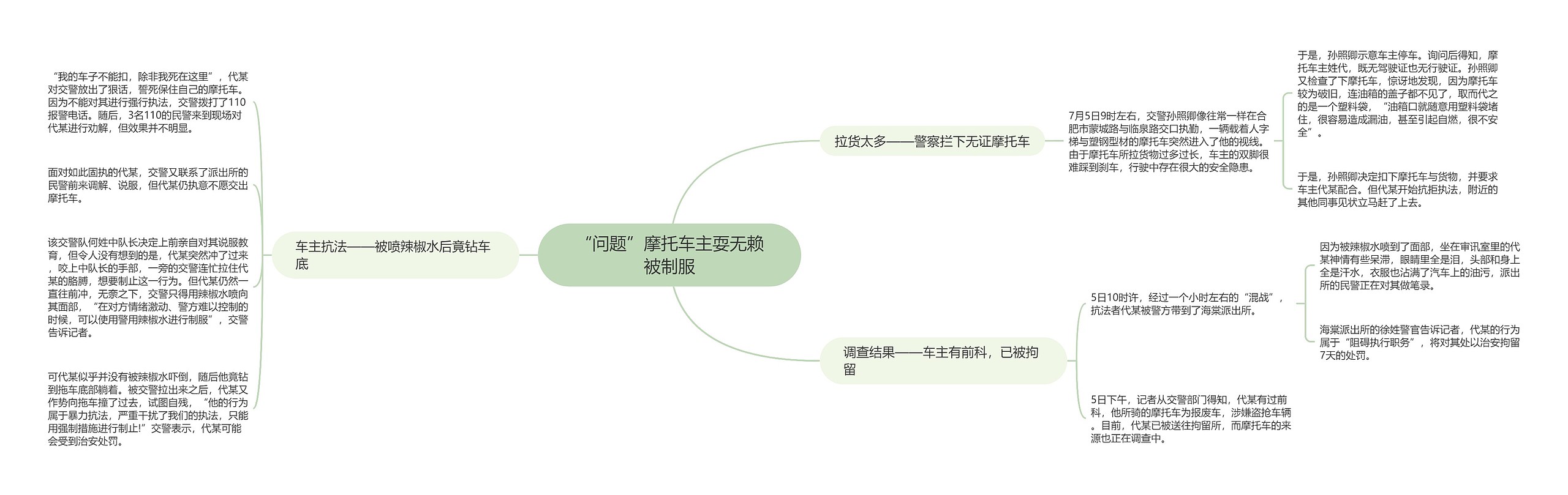 “问题”摩托车主耍无赖被制服思维导图