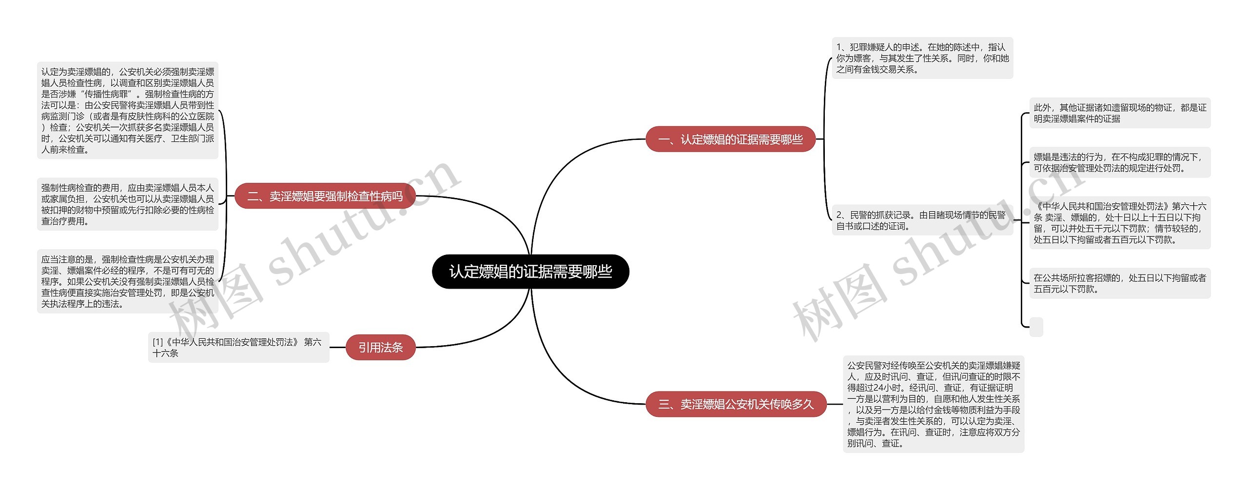 认定嫖娼的证据需要哪些 认定嫖娼的证据需要哪些