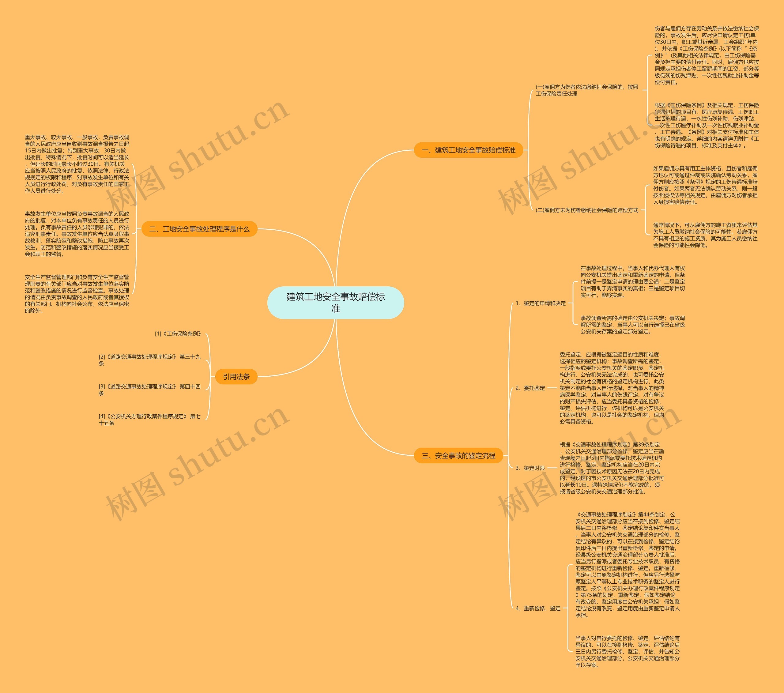 建筑工地安全事故赔偿标准思维导图