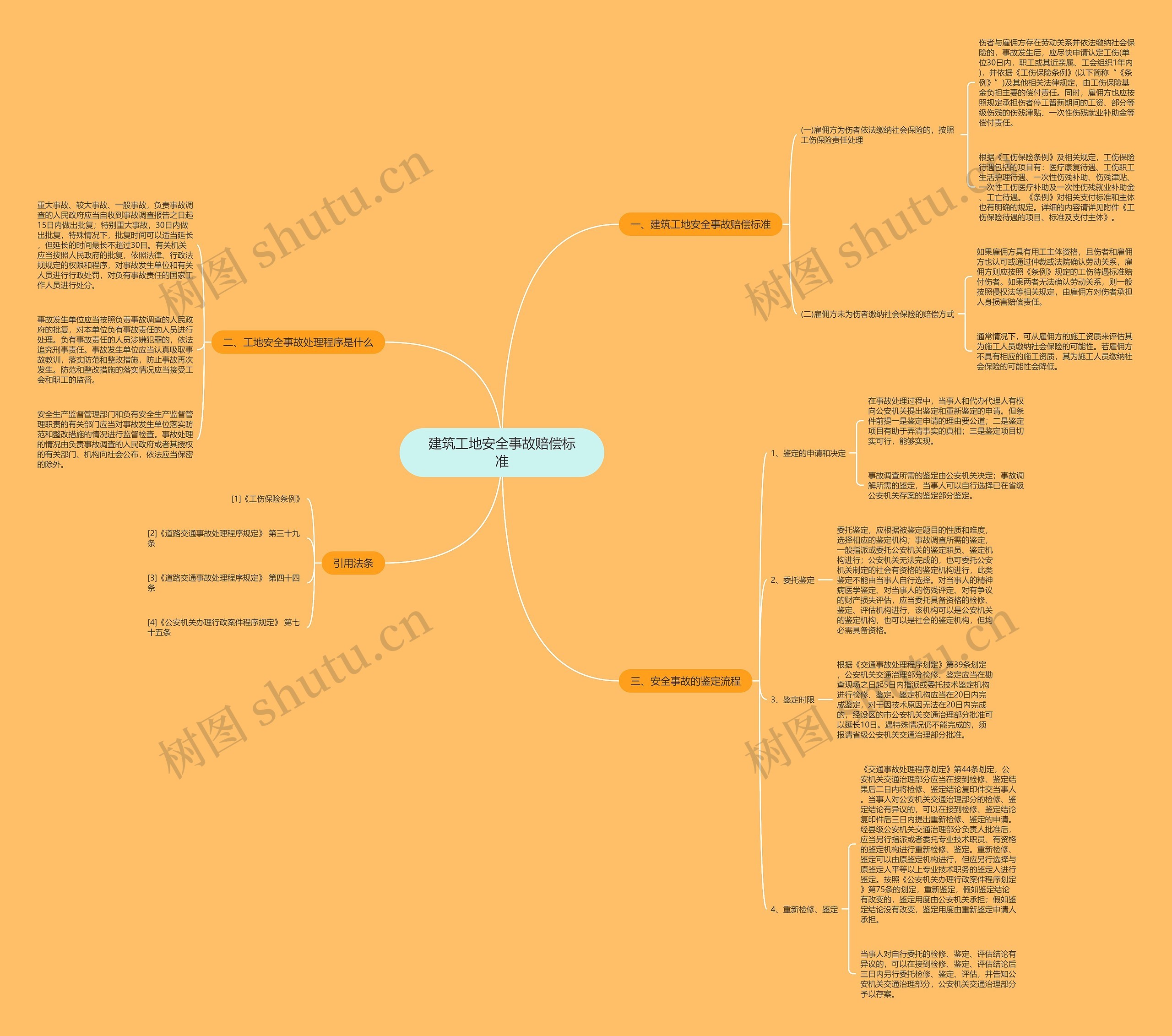 建筑工地安全事故赔偿标准 建筑工地安全事故赔偿标准