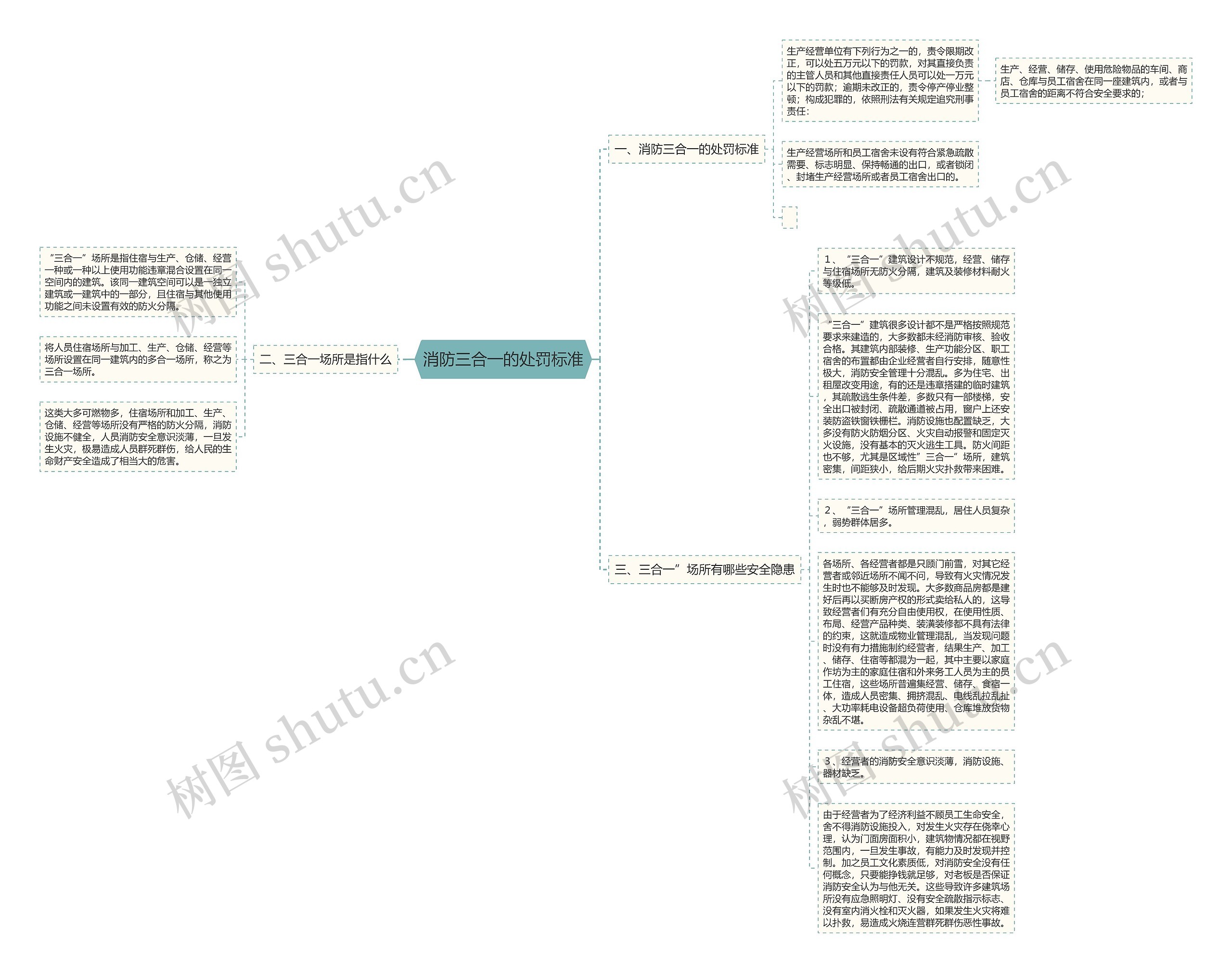 消防三合一的处罚标准思维导图