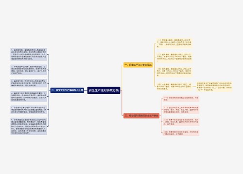 安全生产法对事故分类