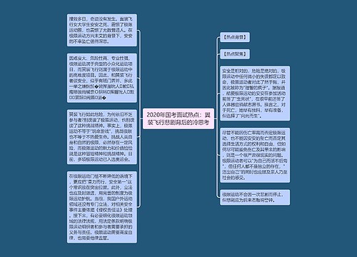 2020年国考面试热点：翼装飞行悲剧背后的冷思考