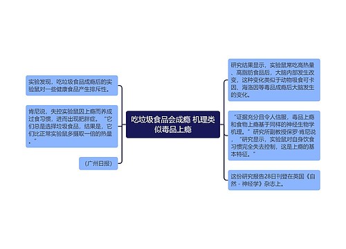 吃垃圾食品会成瘾 机理类似毒品上瘾