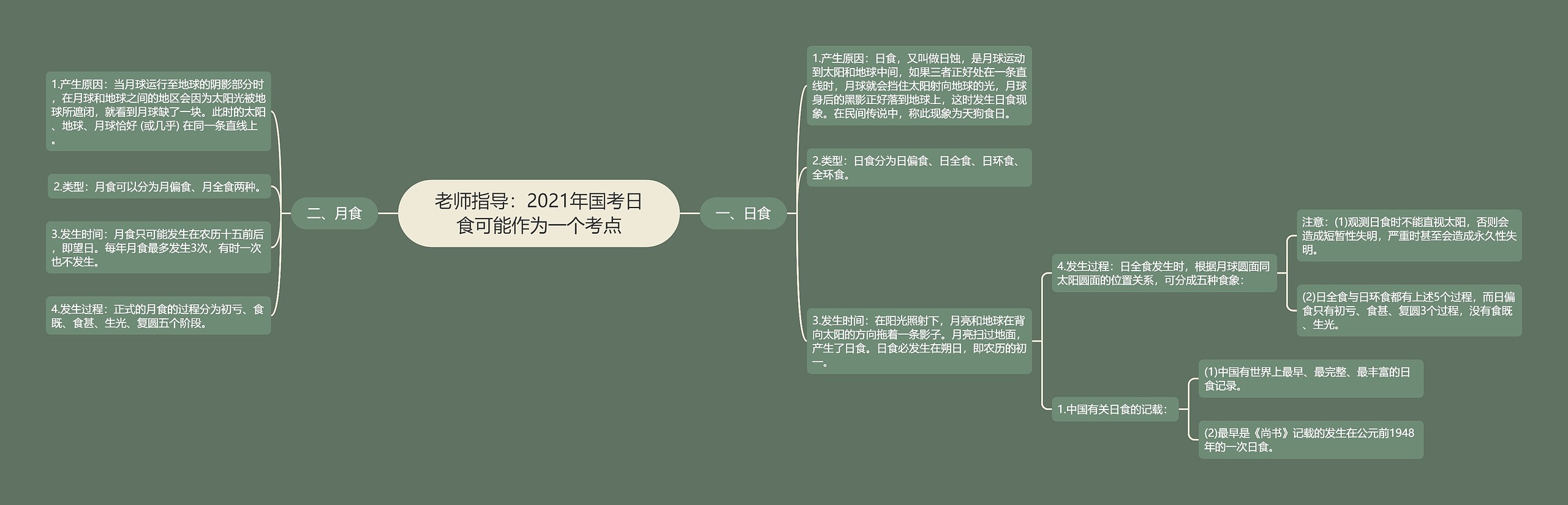 老师指导：2021年国考日食可能作为一个考点