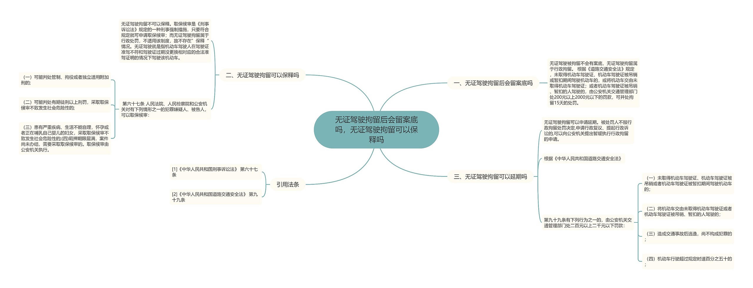 无证驾驶拘留后会留案底吗，无证驾驶拘留可以保释吗思维导图