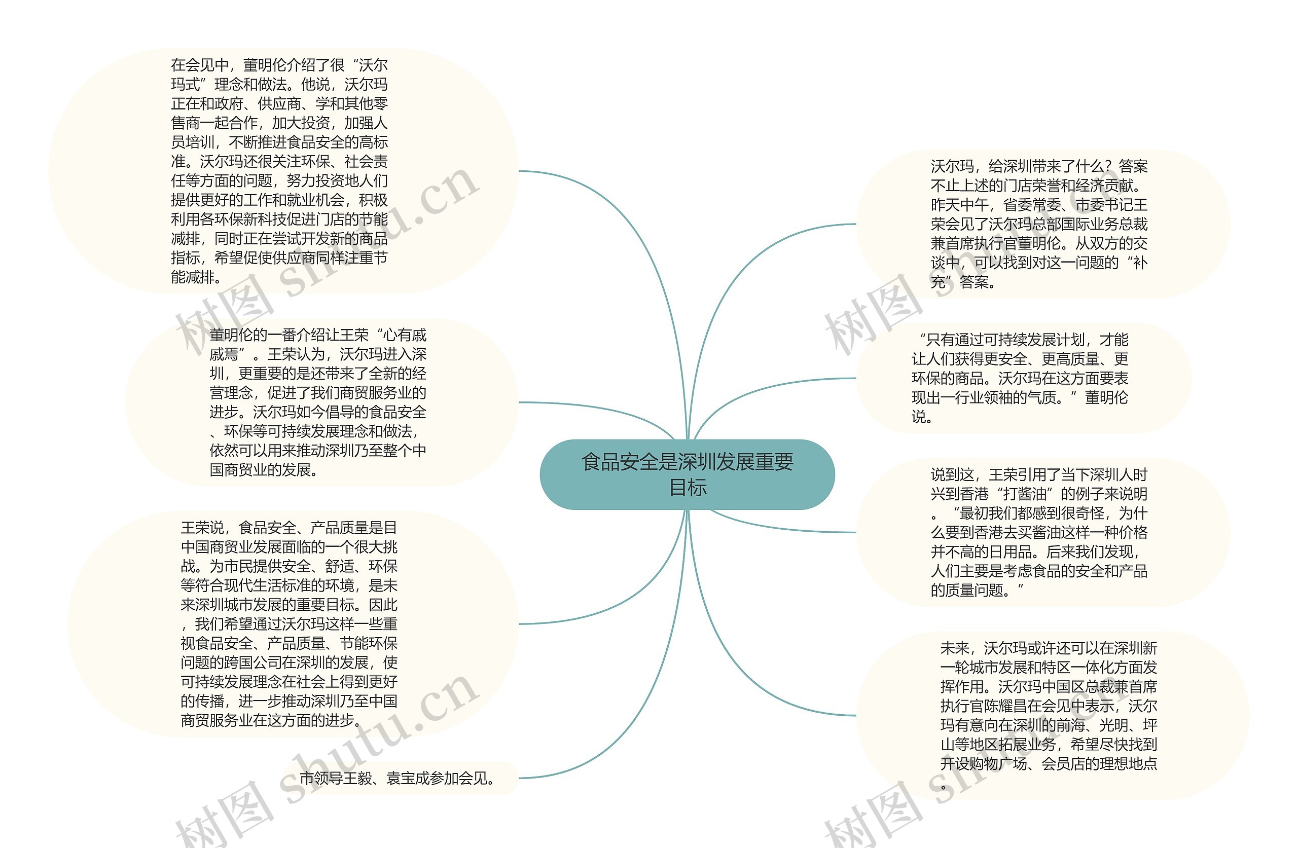 食品安全是深圳发展重要目标思维导图