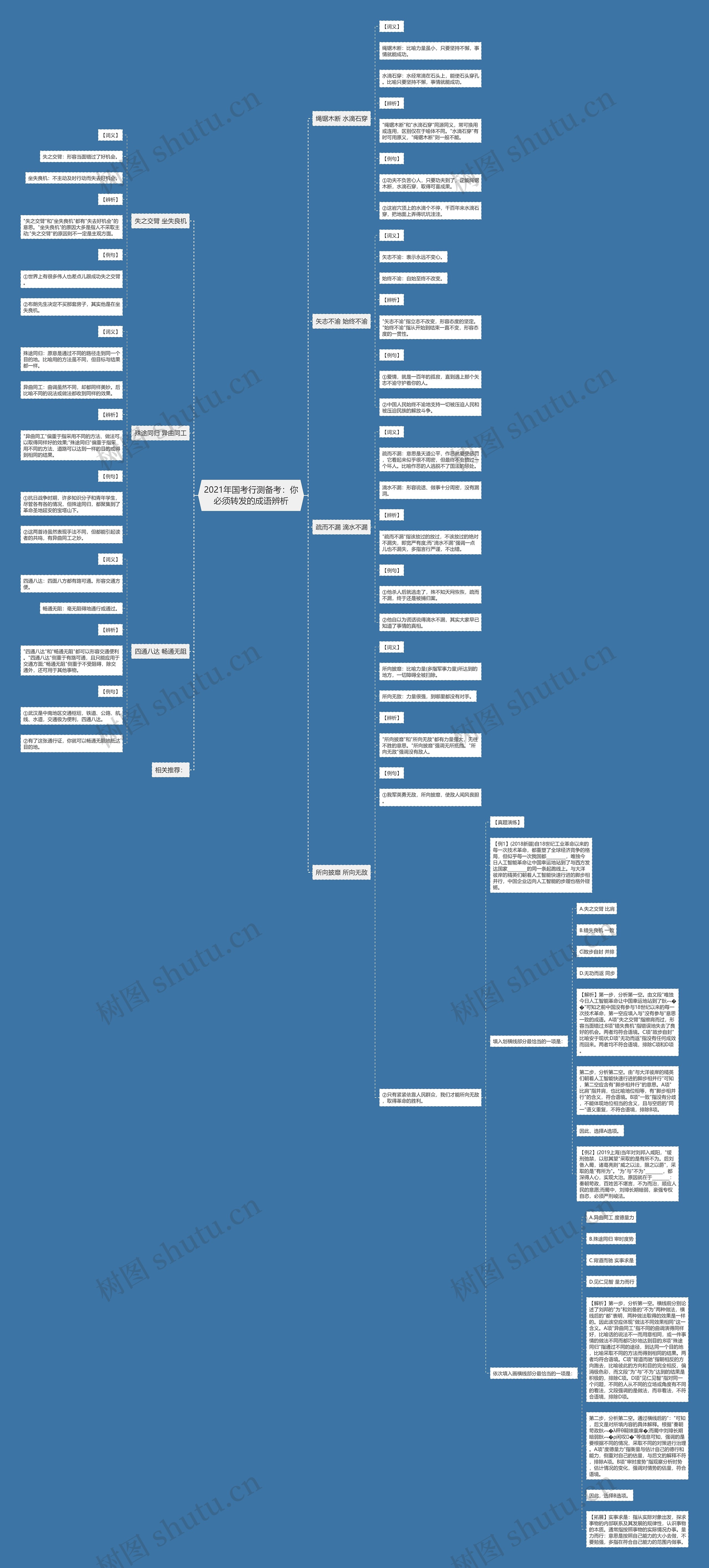 2021年国考行测备考：你必须转发的成语辨析思维导图