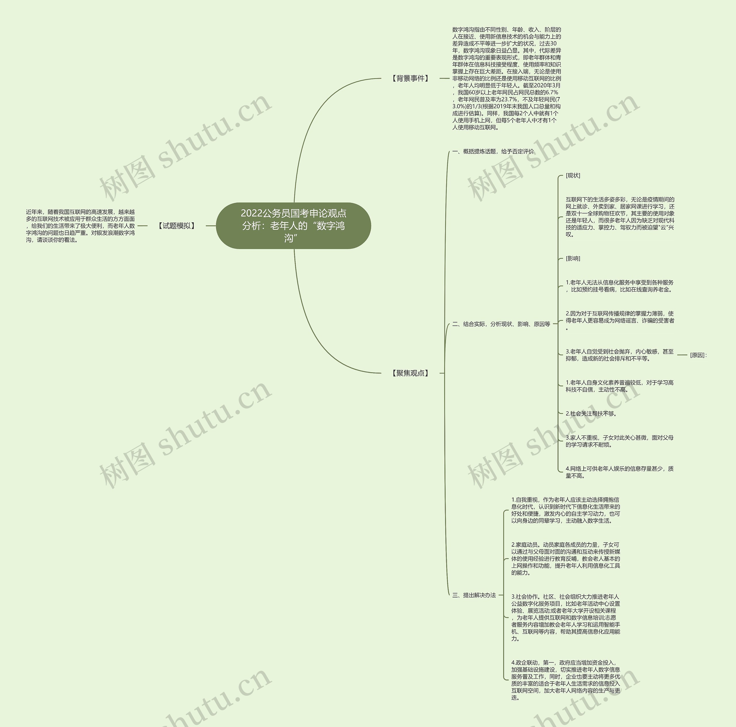 2022公务员国考申论观点分析：老年人的“数字鸿沟”思维导图