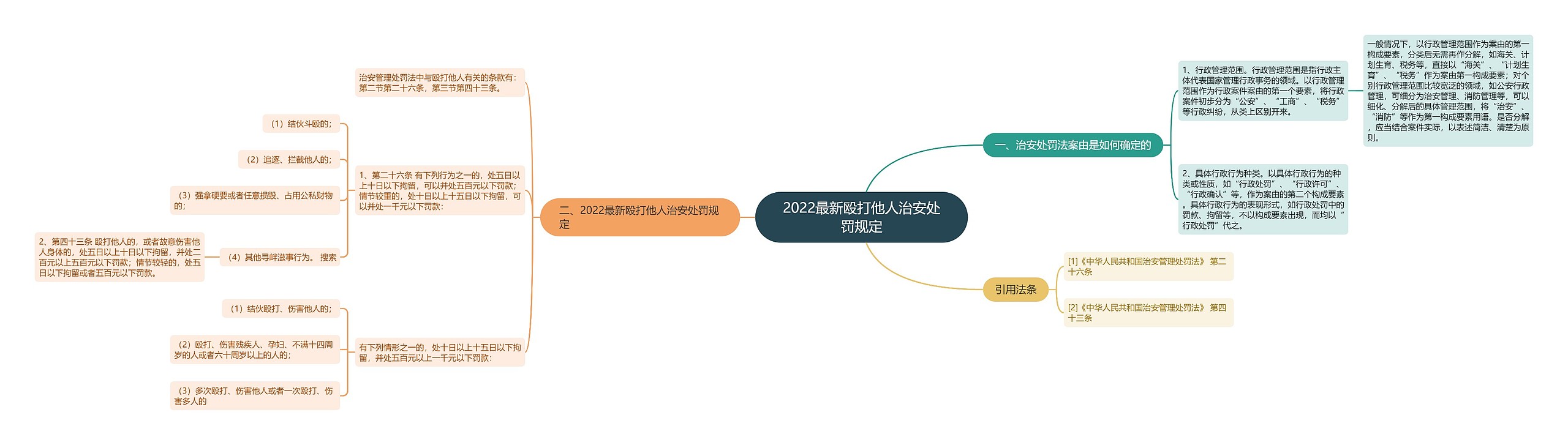 2022最新殴打他人治安处罚规定 2022最新殴打他人治安处罚规定