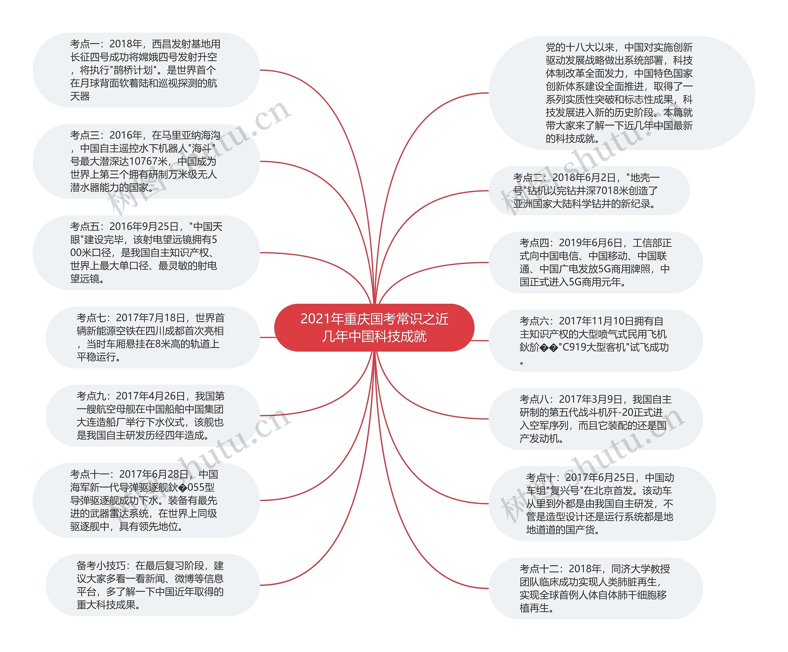 2021年重庆国考常识之近几年中国科技成就