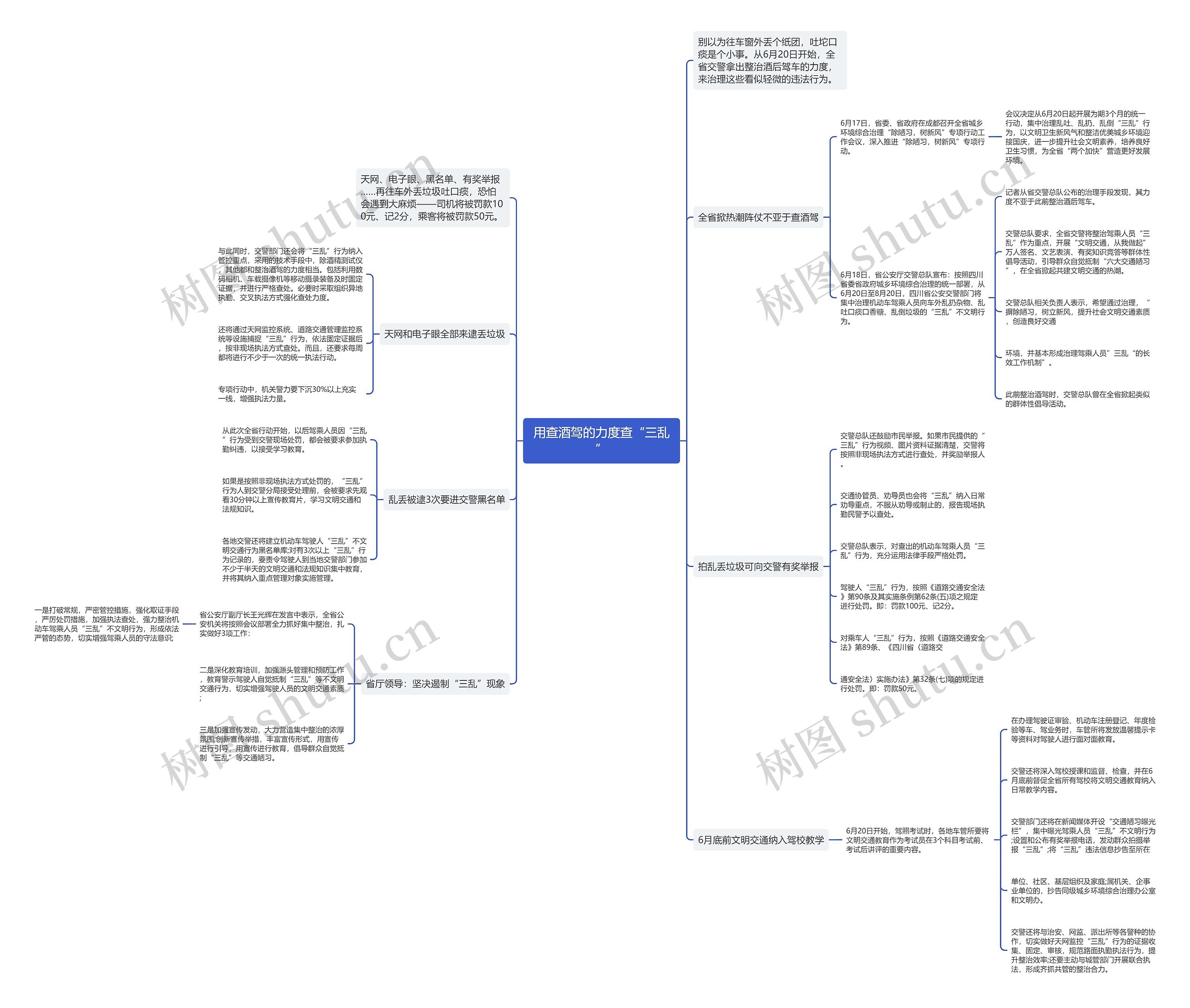 用查酒驾的力度查“三乱”思维导图