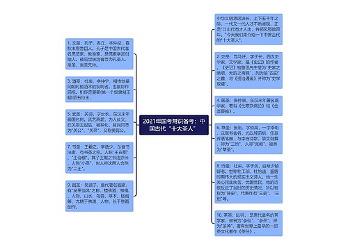 2021年国考常识备考：中国古代“十大圣人”