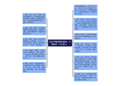 2021年国考常识备考：中国古代“十大圣人”