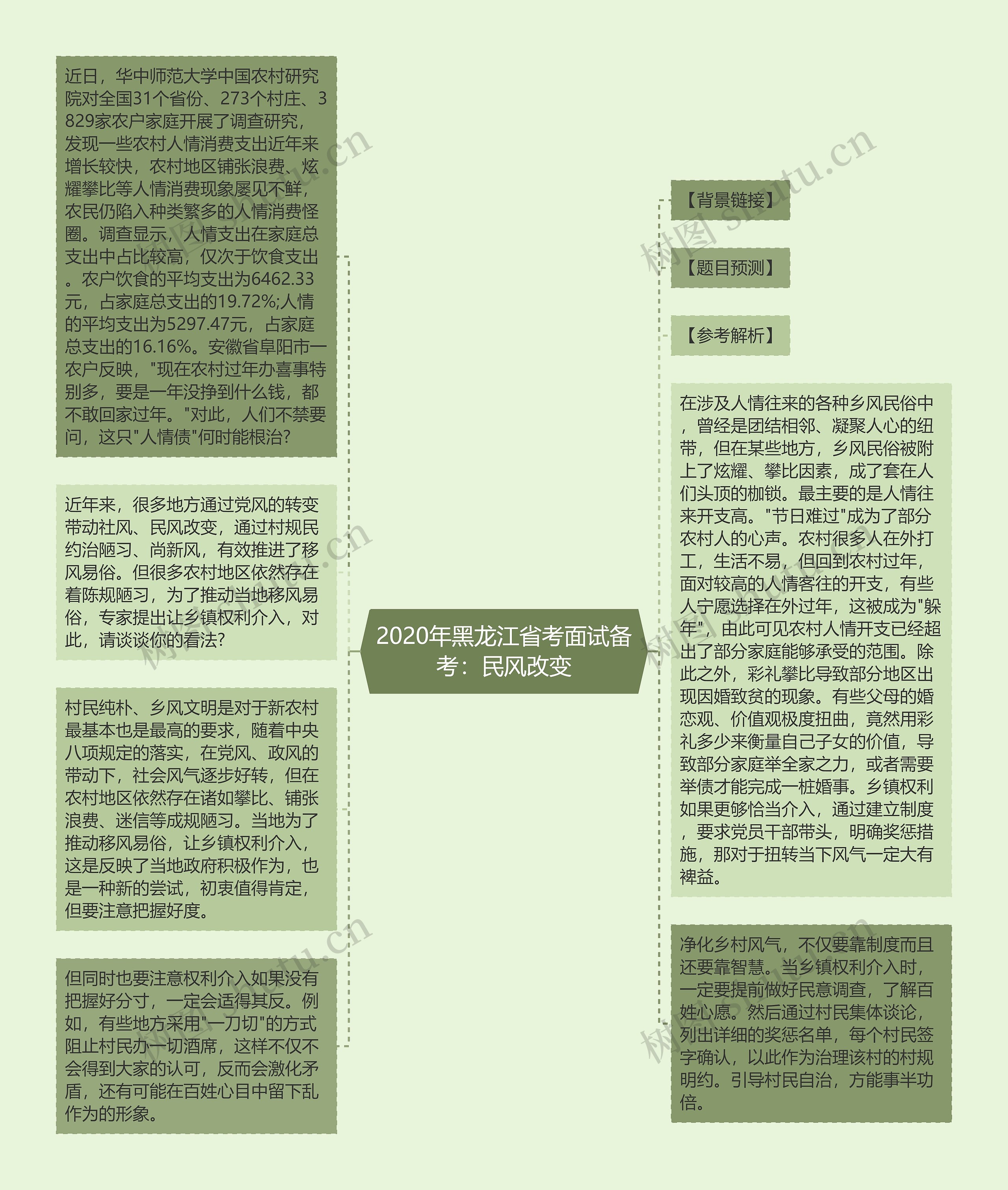 2020年黑龙江省考面试备考：民风改变