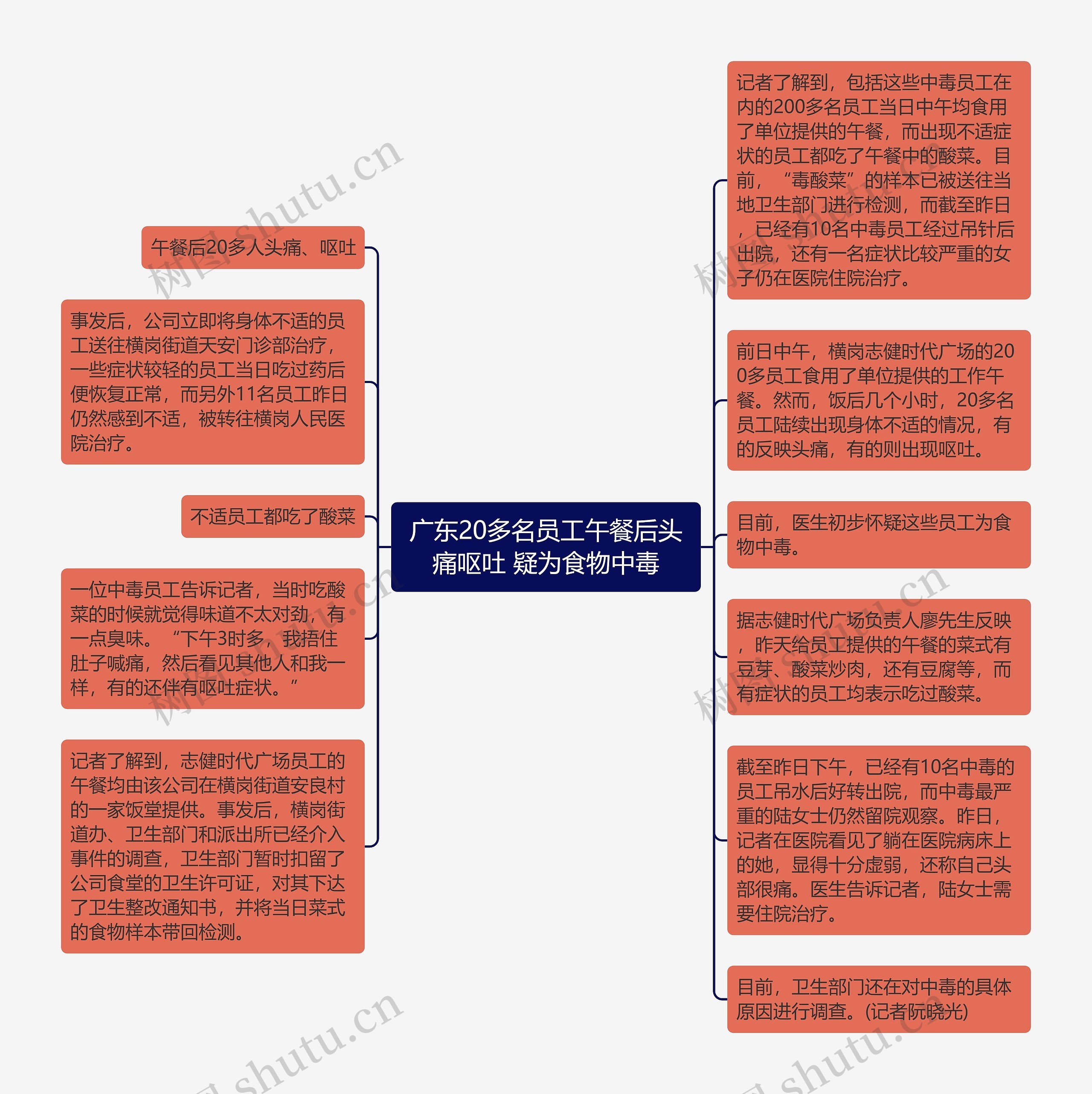 广东20多名员工午餐后头痛呕吐 疑为食物中毒