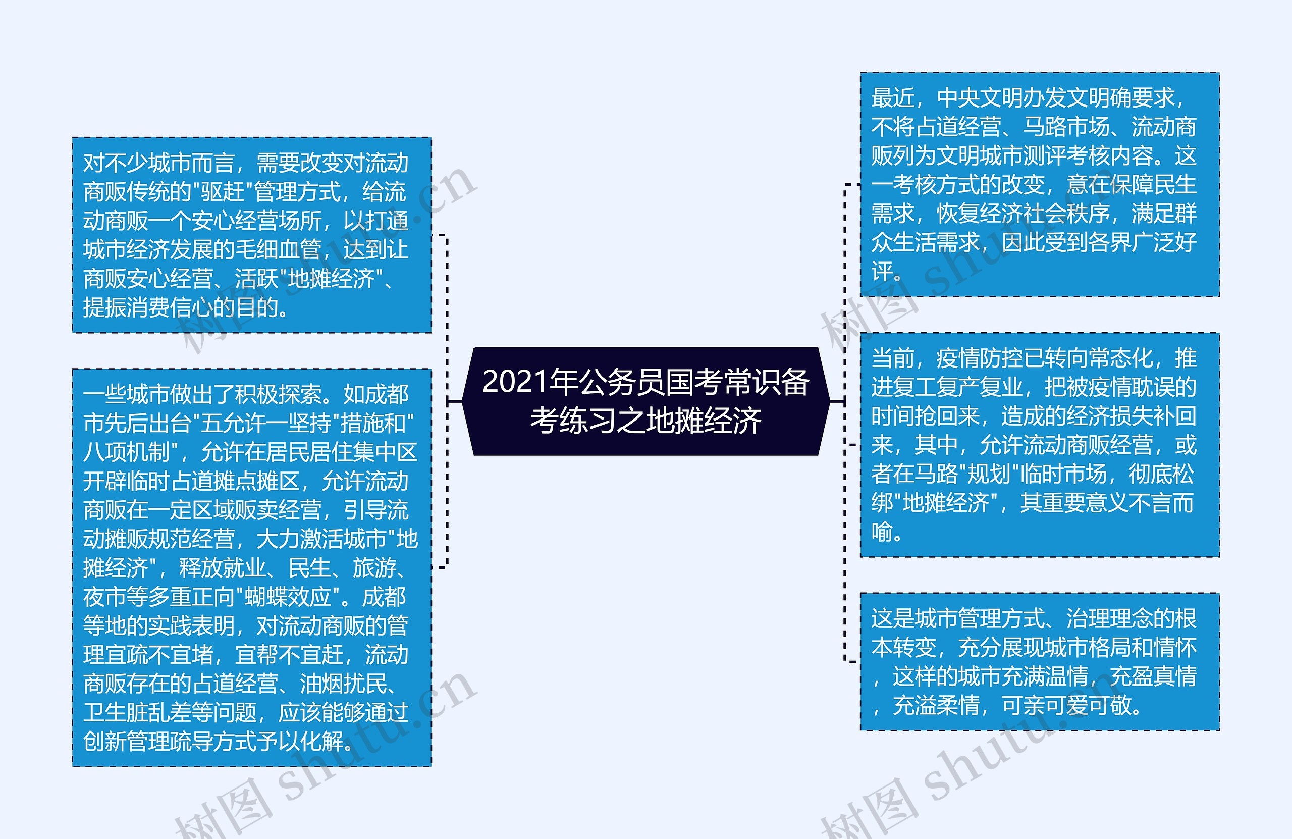 2021年公务员国考常识备考练习之地摊经济