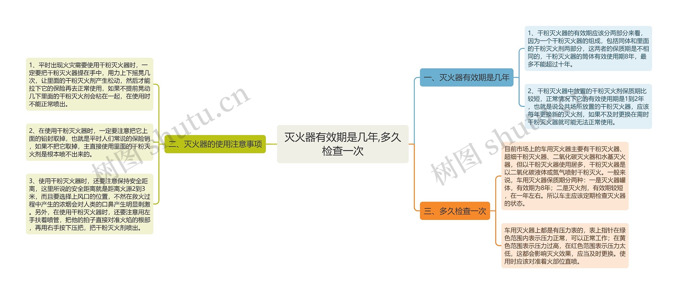 灭火器有效期是几年,多久检查一次思维导图