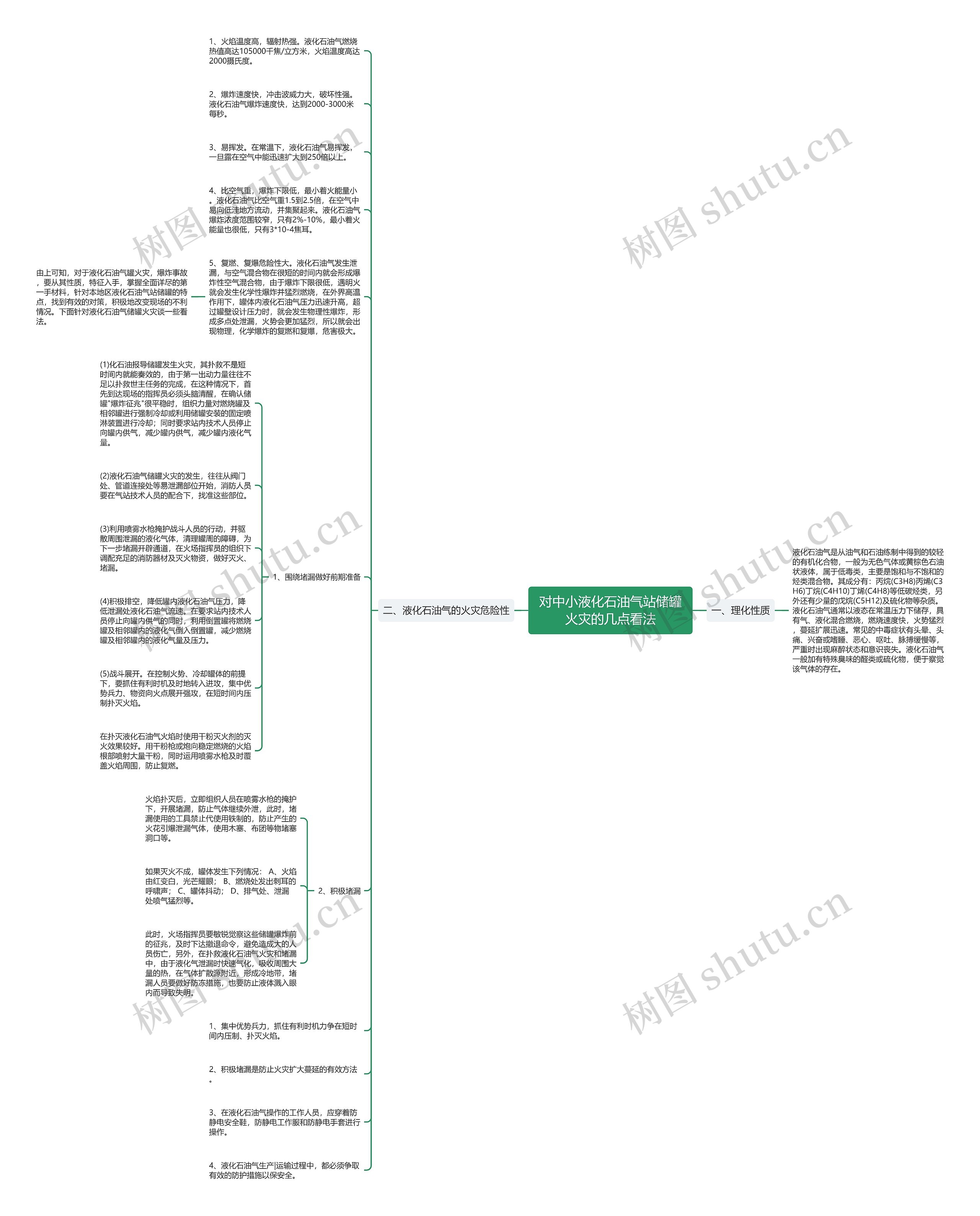 对中小液化石油气站储罐火灾的几点看法思维导图