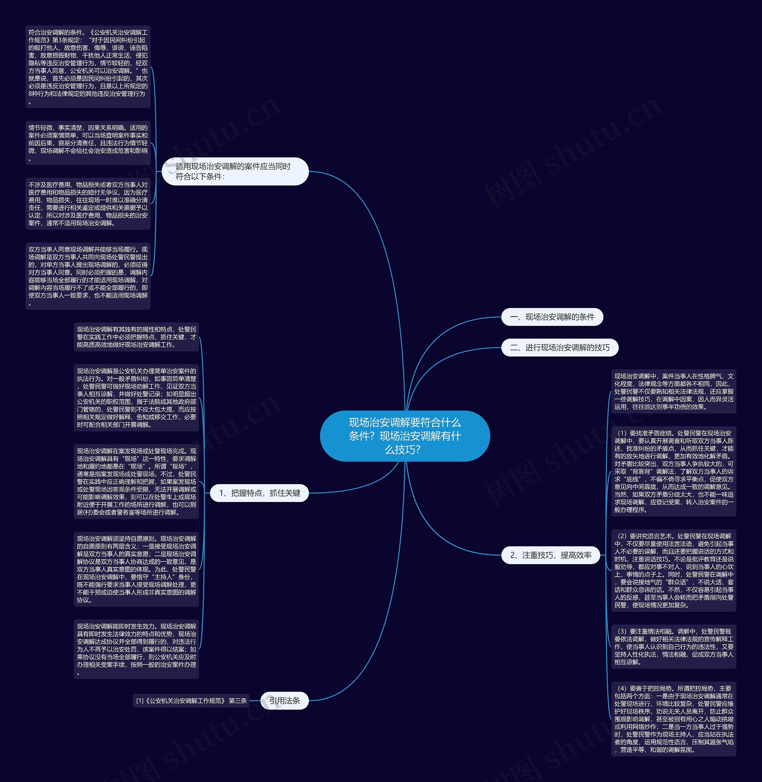 现场治安调解要符合什么条件？现场治安调解有什么技巧？思维导图