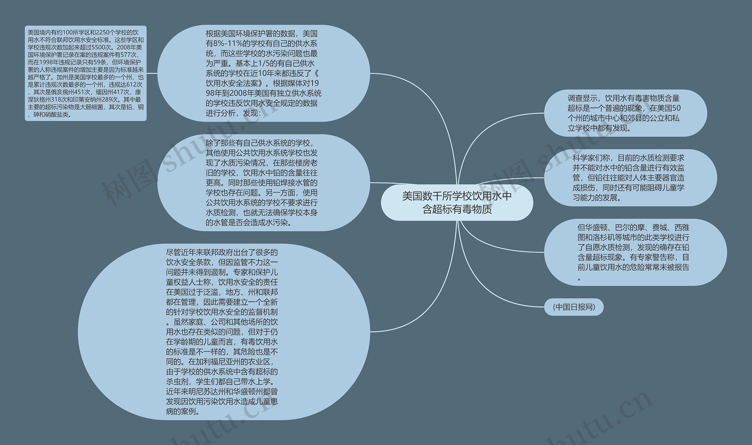 美国数千所学校饮用水中含超标有毒物质