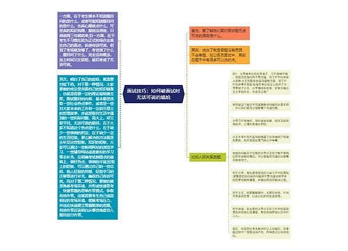 面试技巧：如何破面试时无话可说的尴尬