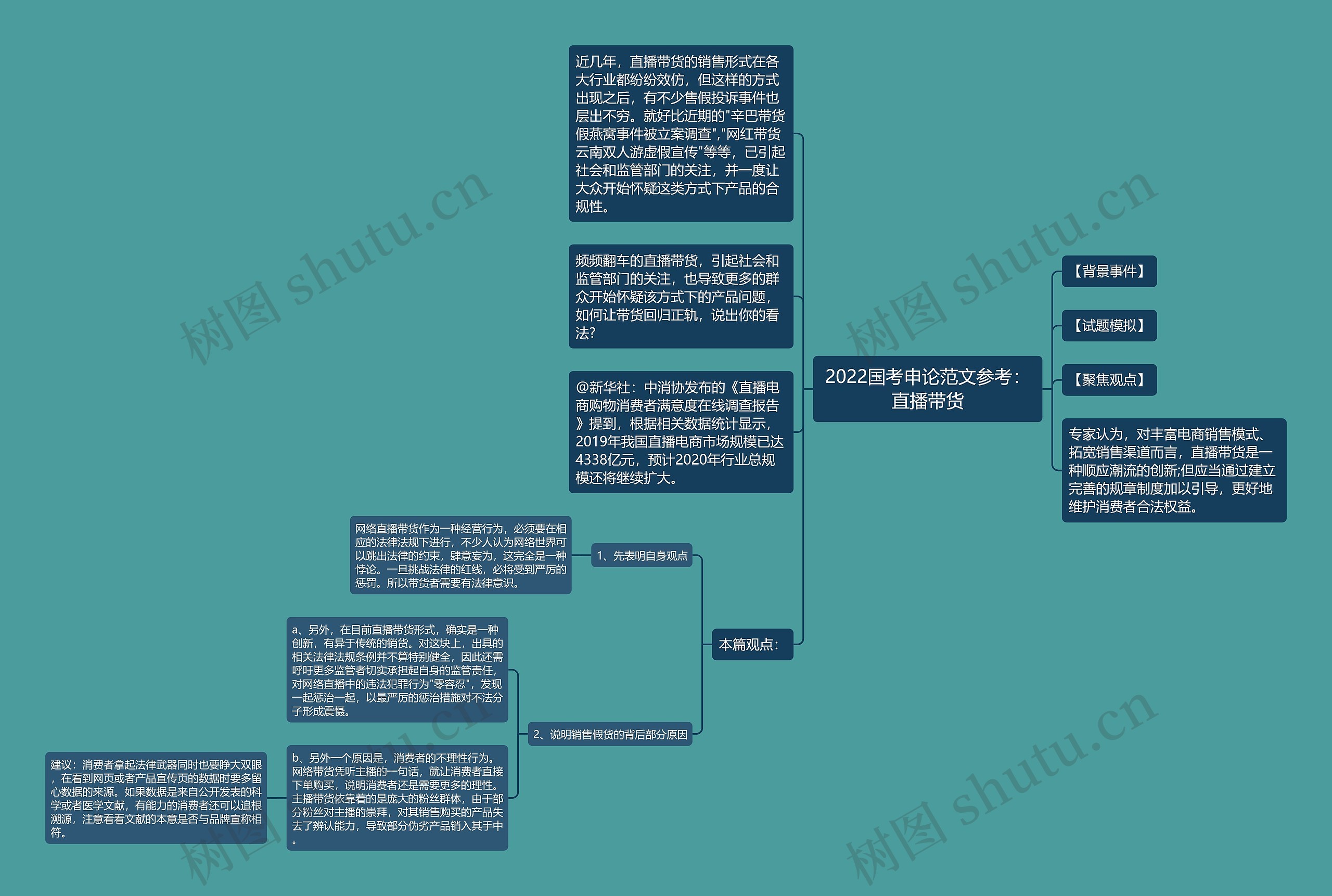 2022国考申论范文参考：直播带货