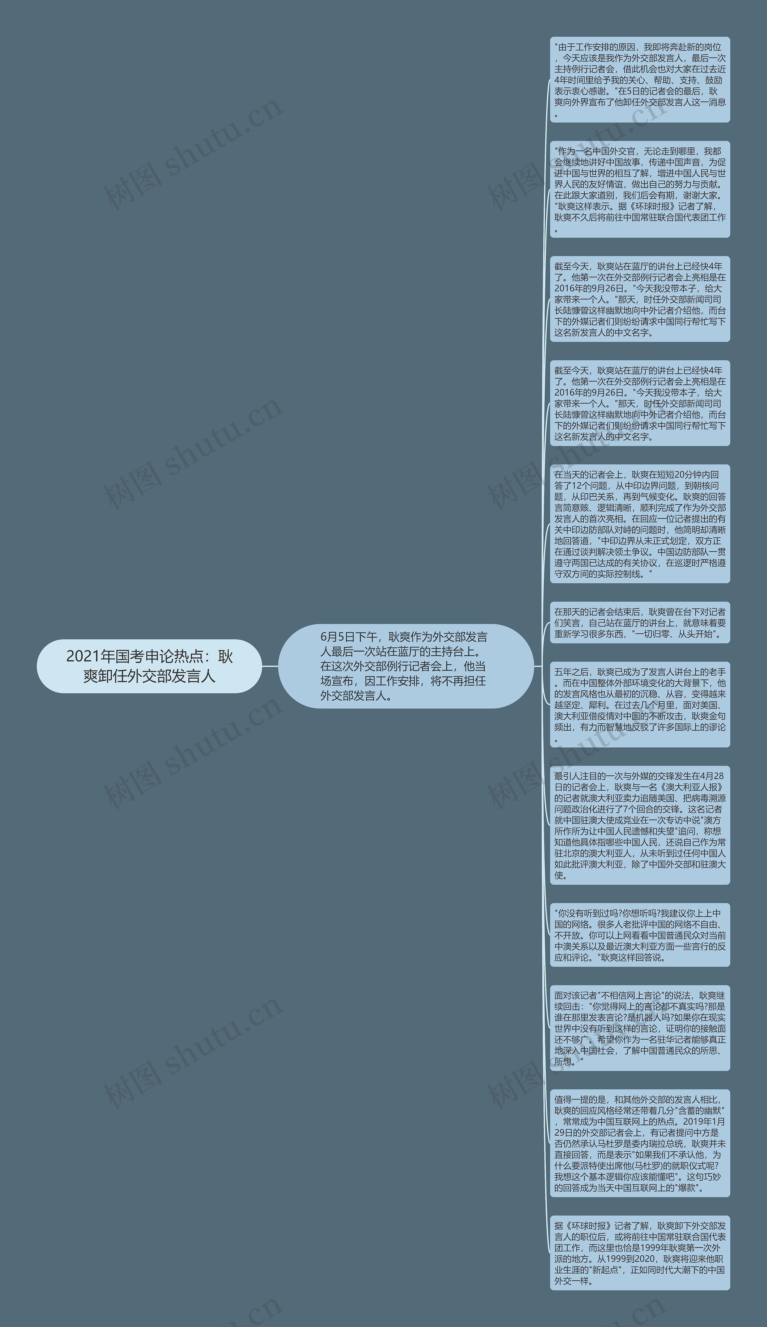 2021年国考申论热点：耿爽卸任外交部发言人