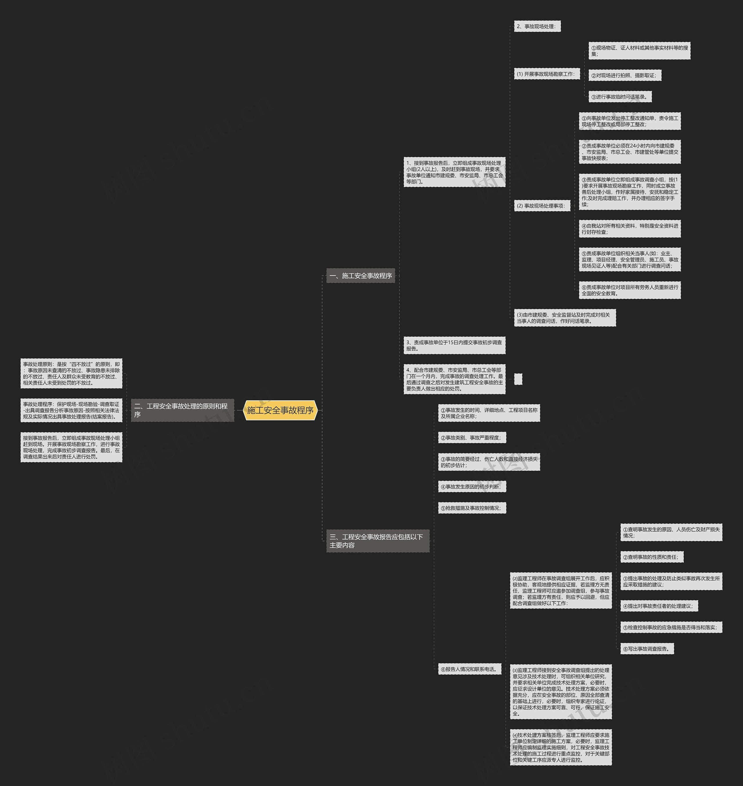 施工安全事故程序思维导图
