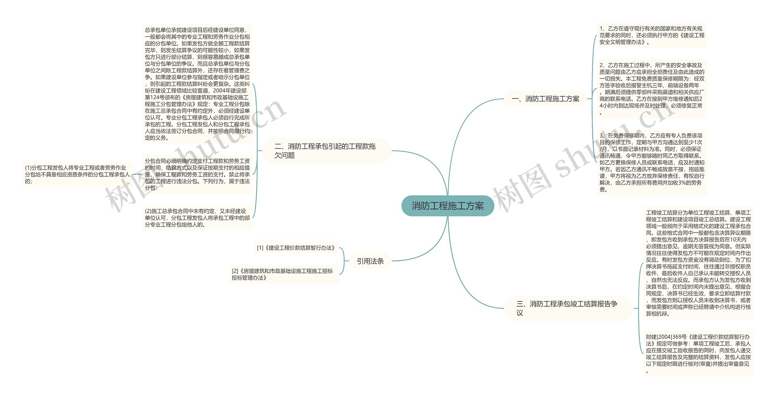 消防工程施工方案思维导图