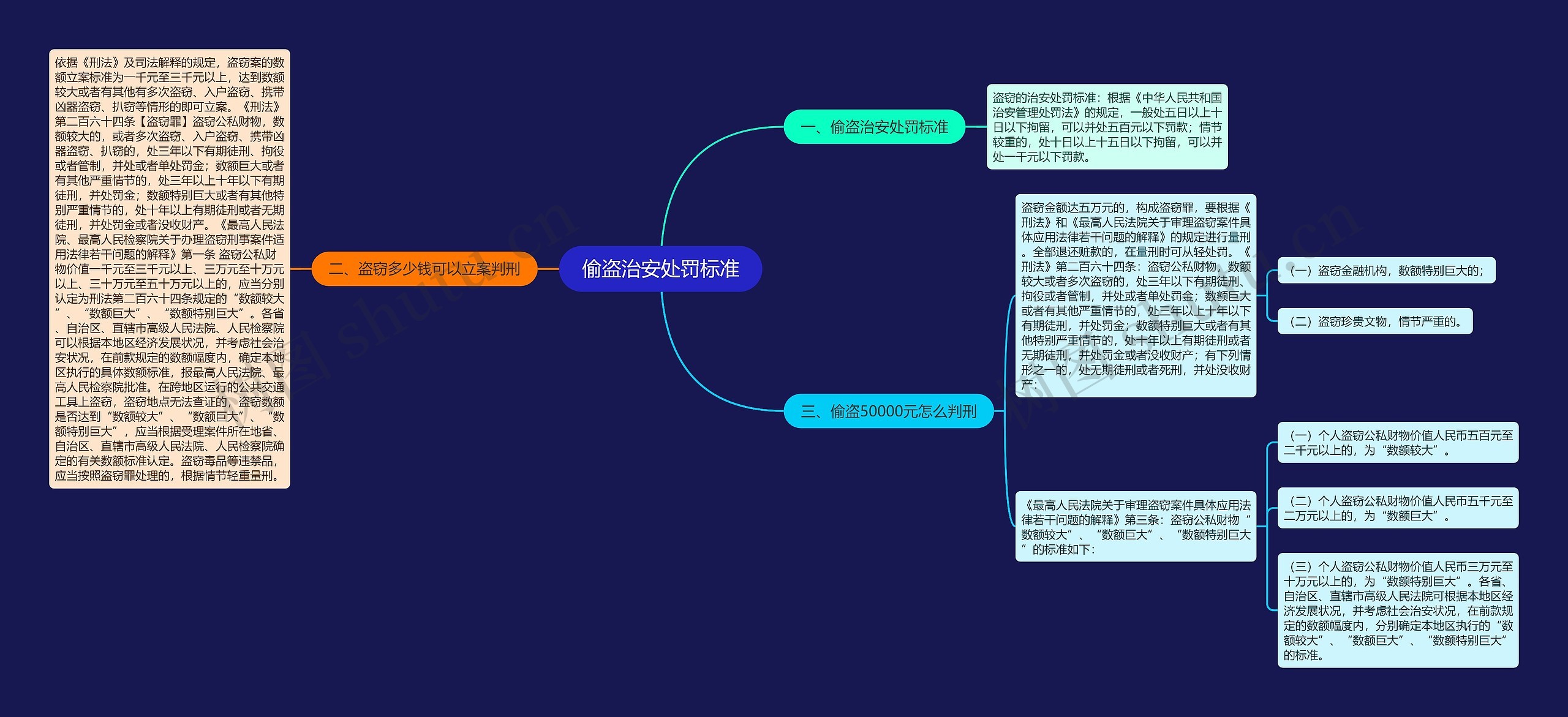 偷盗治安处罚标准