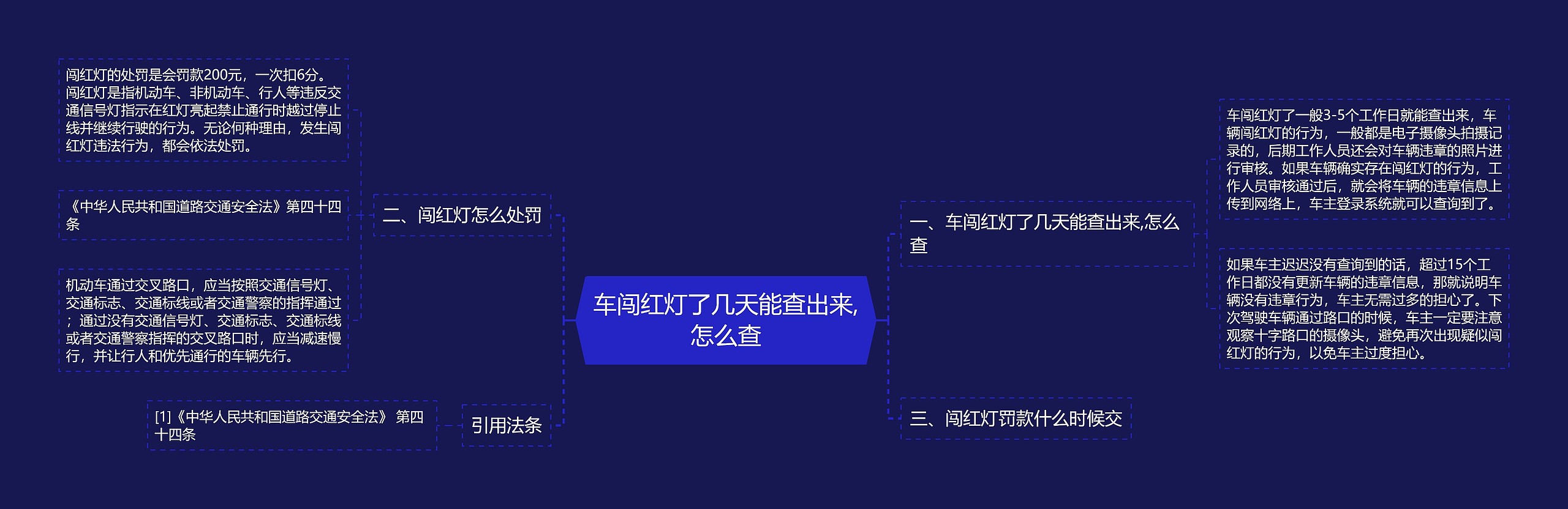 车闯红灯了几天能查出来,怎么查思维导图