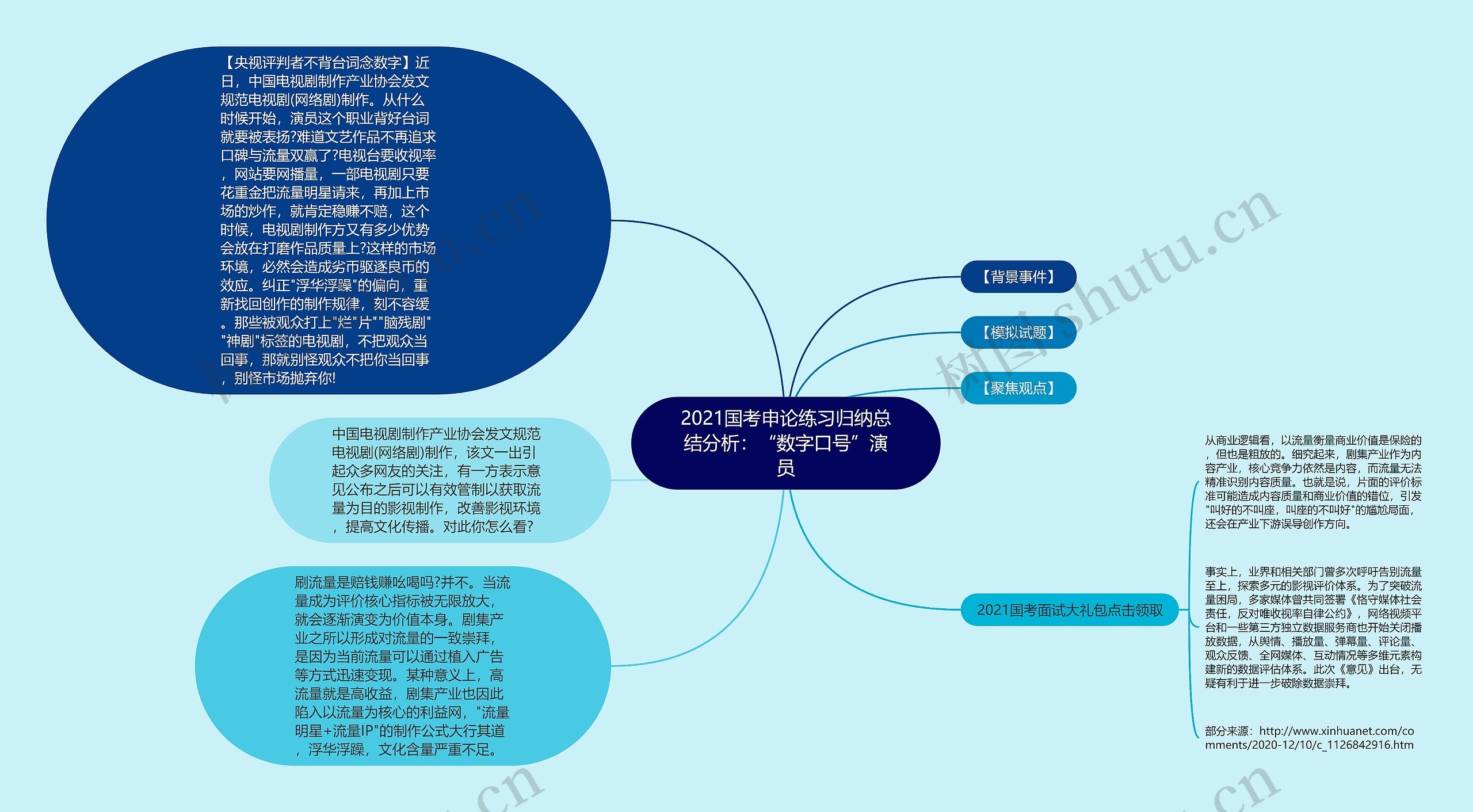 2021国考申论练习归纳总结分析：“数字口号”演员思维导图