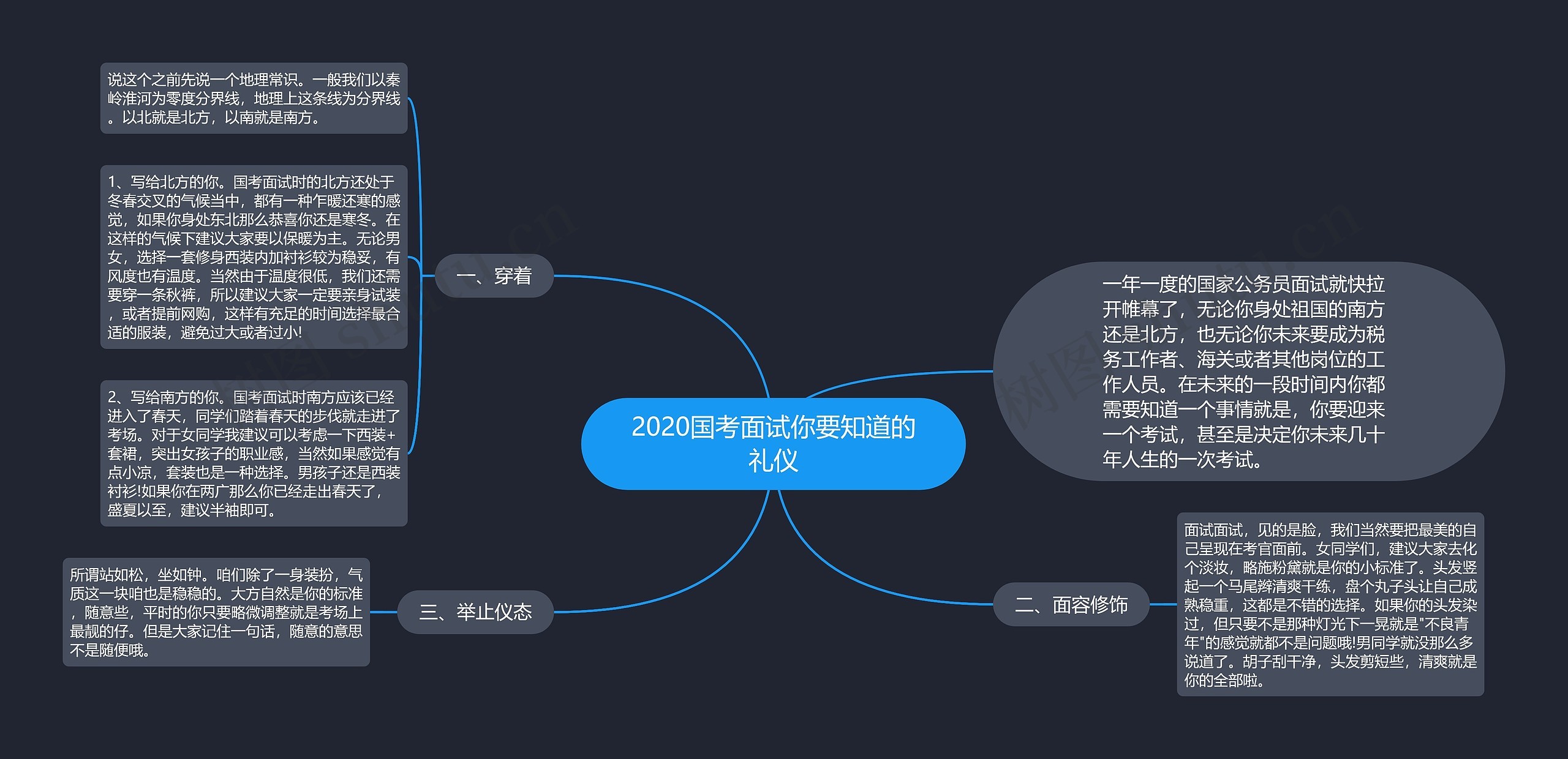 2020国考面试你要知道的礼仪