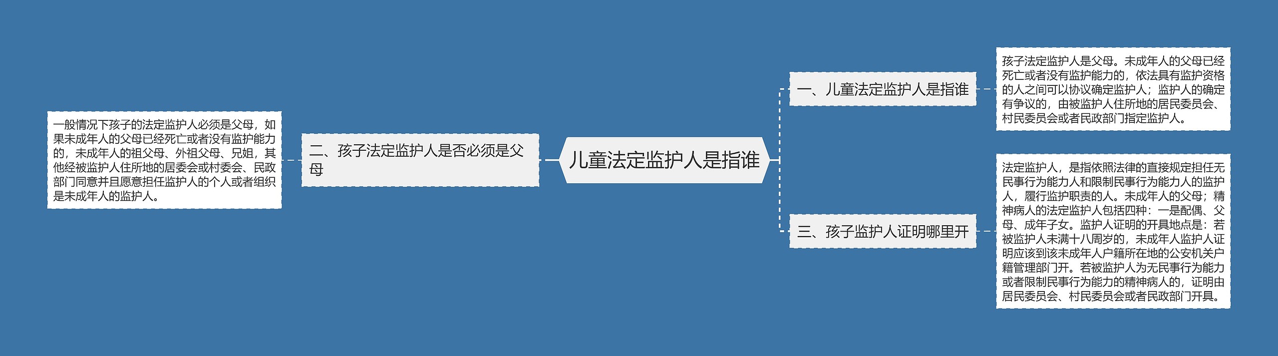 儿童法定监护人是指谁思维导图