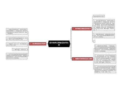 超市销售过期食品如何处罚