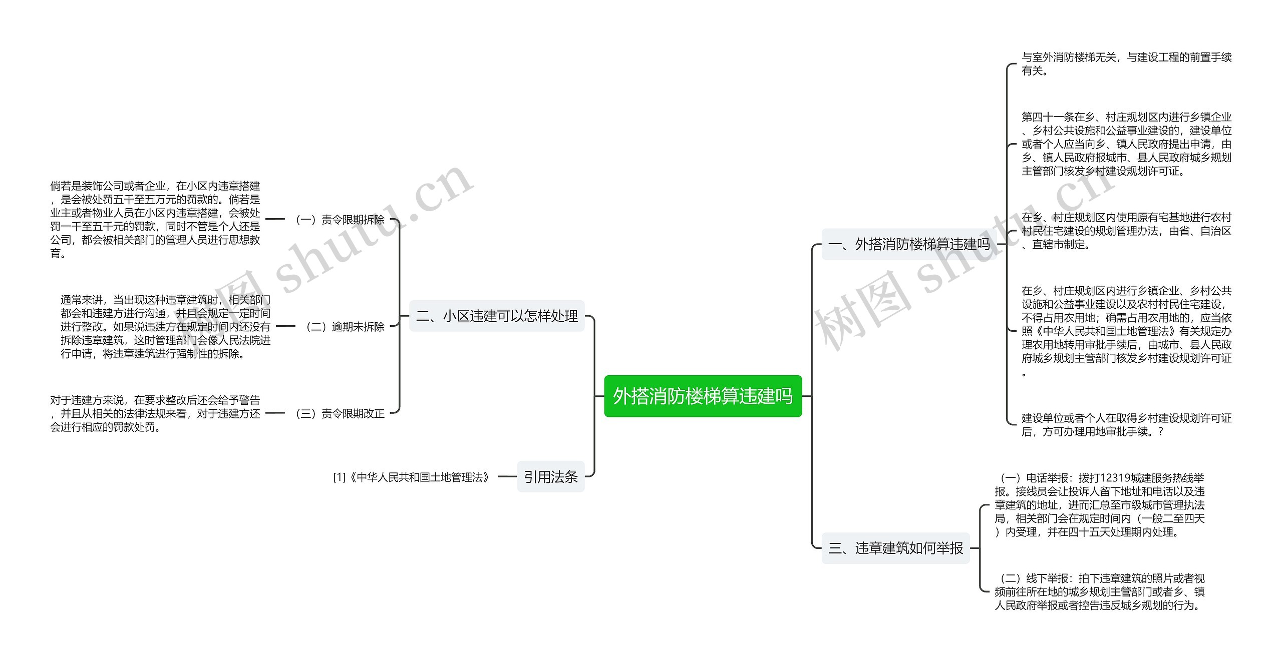 外搭消防楼梯算违建吗