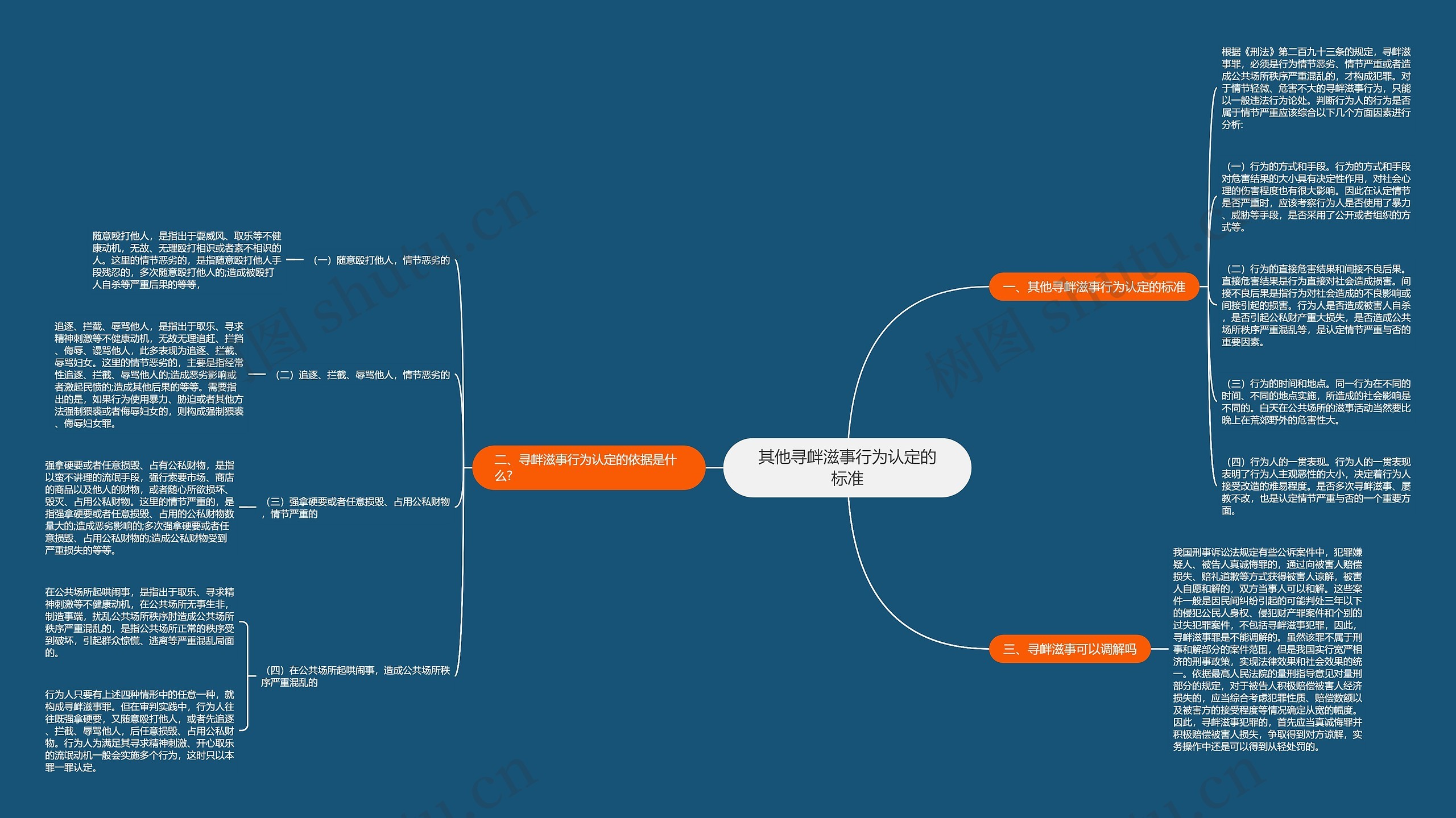 其他寻衅滋事行为认定的标准思维导图