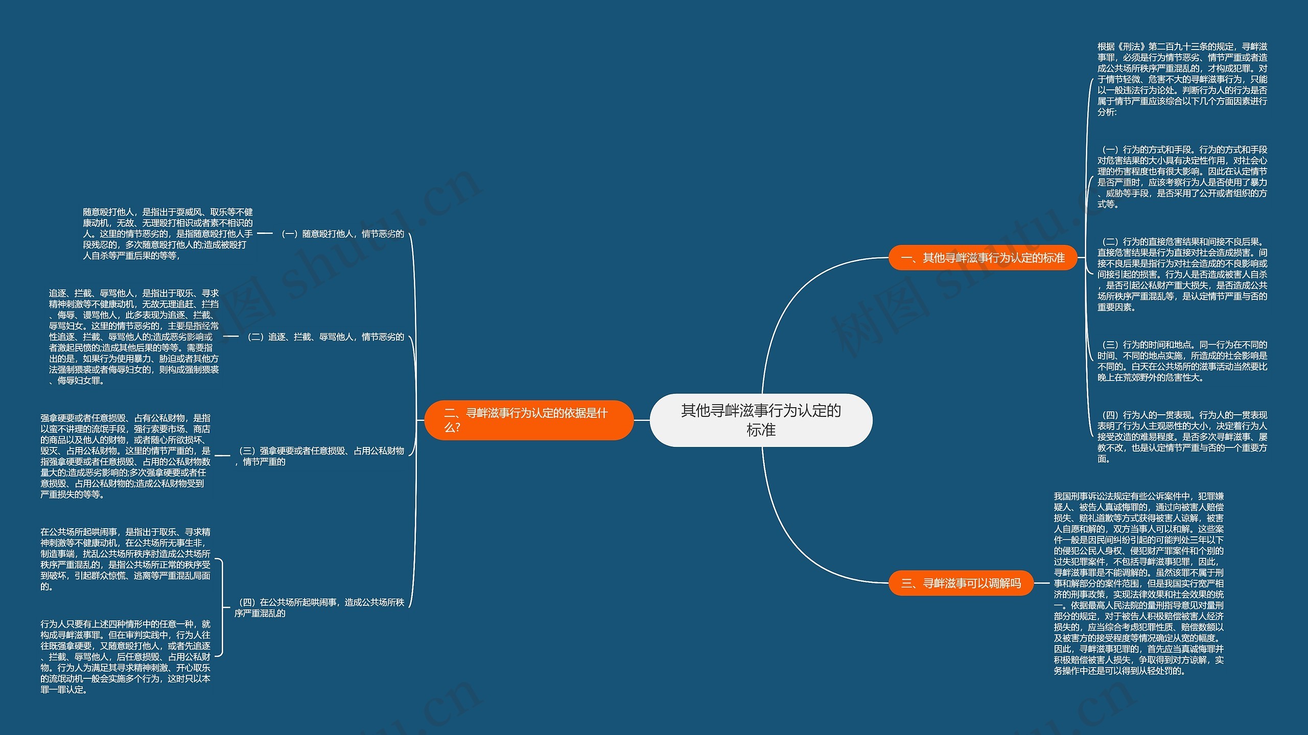 其他寻衅滋事行为认定的标准 其他寻衅滋事行为认定的标准