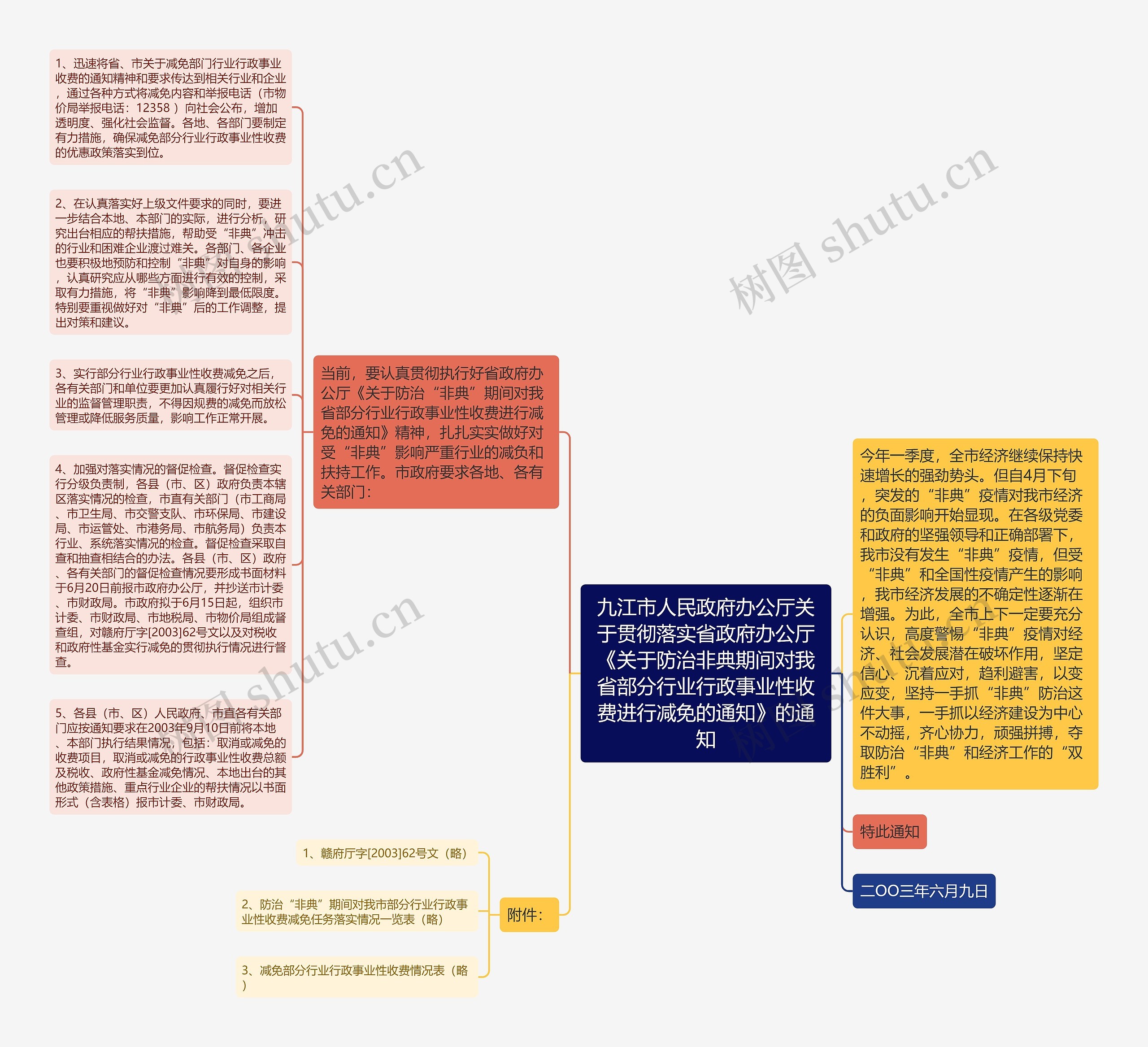 九江市人民政府办公厅关于贯彻落实省政府办公厅《关于防治非典期间对我省部分行业行政事业性收费进行减免的通知》的通知