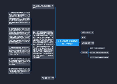 关于加强妇女劳动权益保障工作的通知